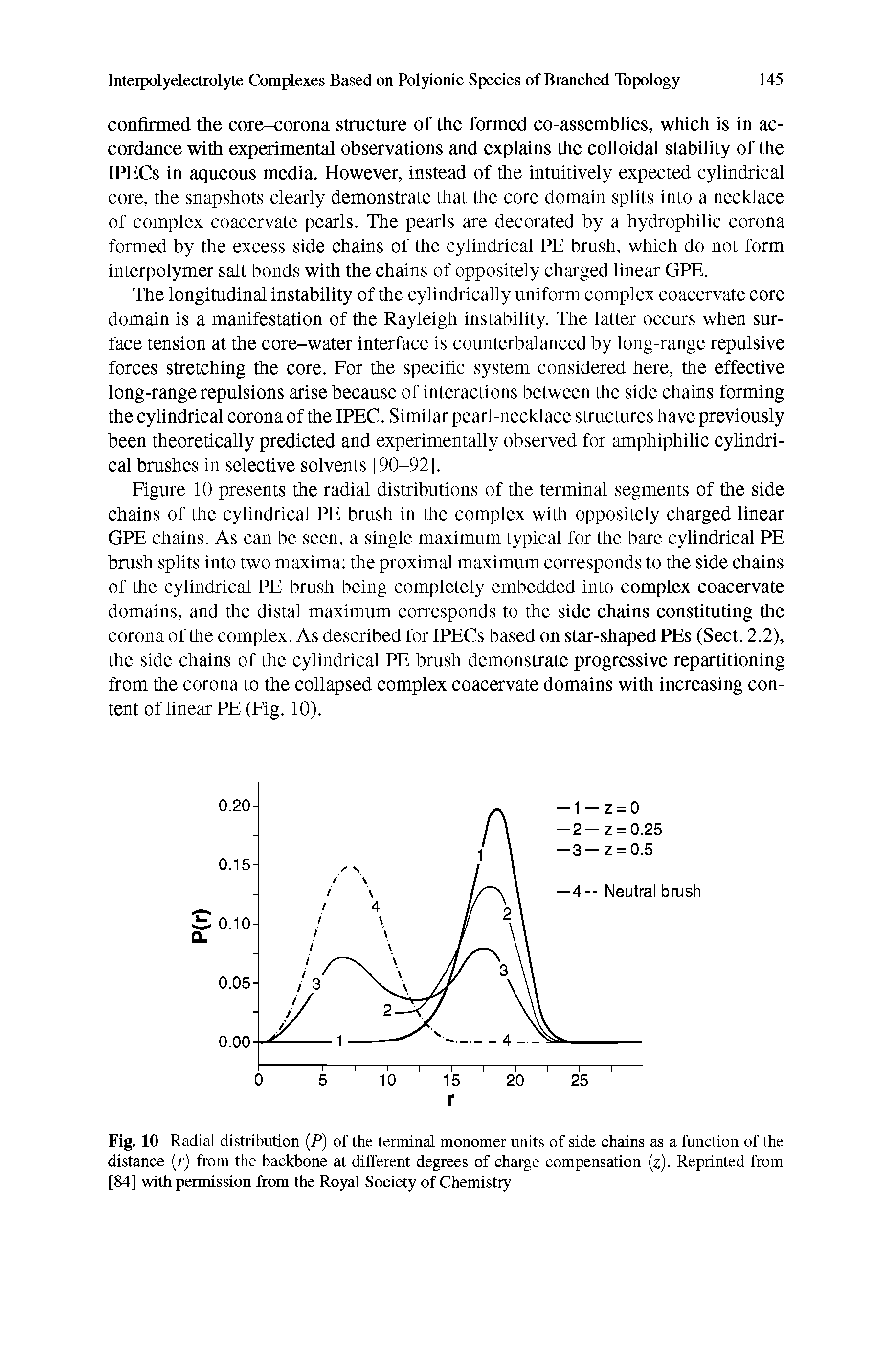 Fig. 10 Radial distribution (P) of the terminal monomer units of side chains as a function of the distance (r) from the backbone at different degrees of charge compensation (z). Reprinted from [84] with permission from the Royal Society of Chemistry...