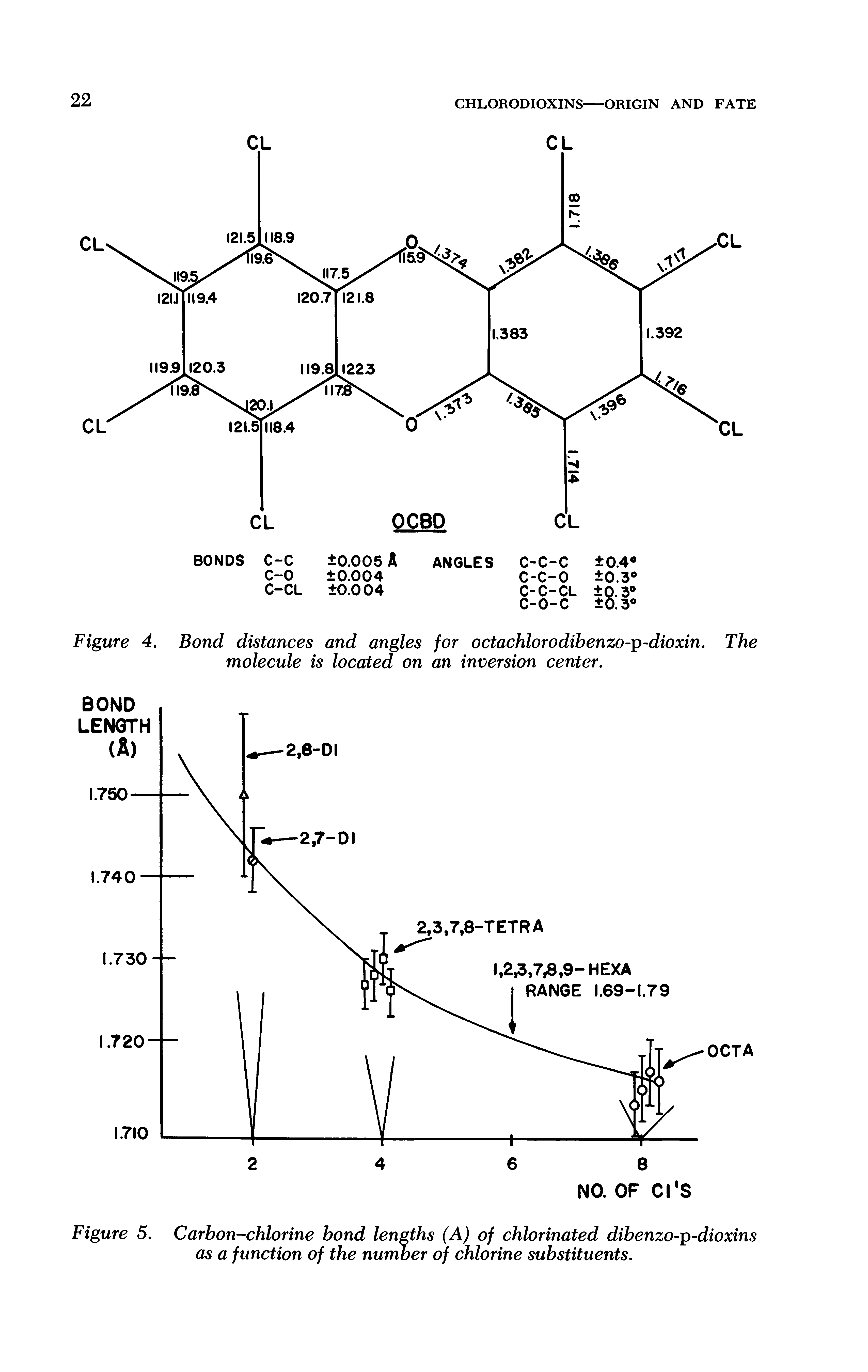 Figure 5. Carbon-chlorine bond lengths (A) of chlorinated dibenzo-p-dioxins as a function of the number of chlorine substituents.