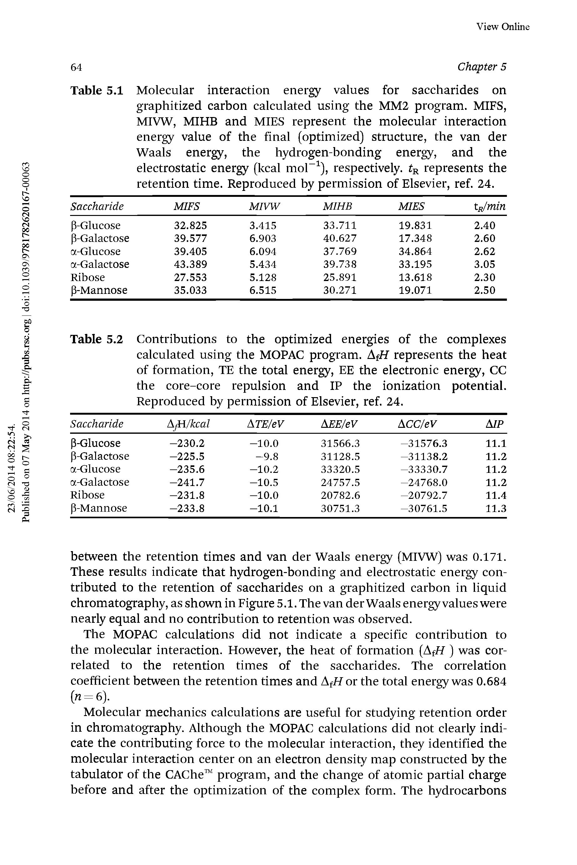 Table 5.1 Molecular interaction energy values for saccharides on graphitized carbon calculated using the MM2 program. MIPS, MIVW, MIHB and MIES represent the molecular interaction energy value of the final (optimized) structure, the van der Waals energy, the hydrogen-bonding energy, and the electrostatic energy (kcal mol ), respectively. tR represents the retention time. Reproduced by permission of Elsevier, ref. 24.