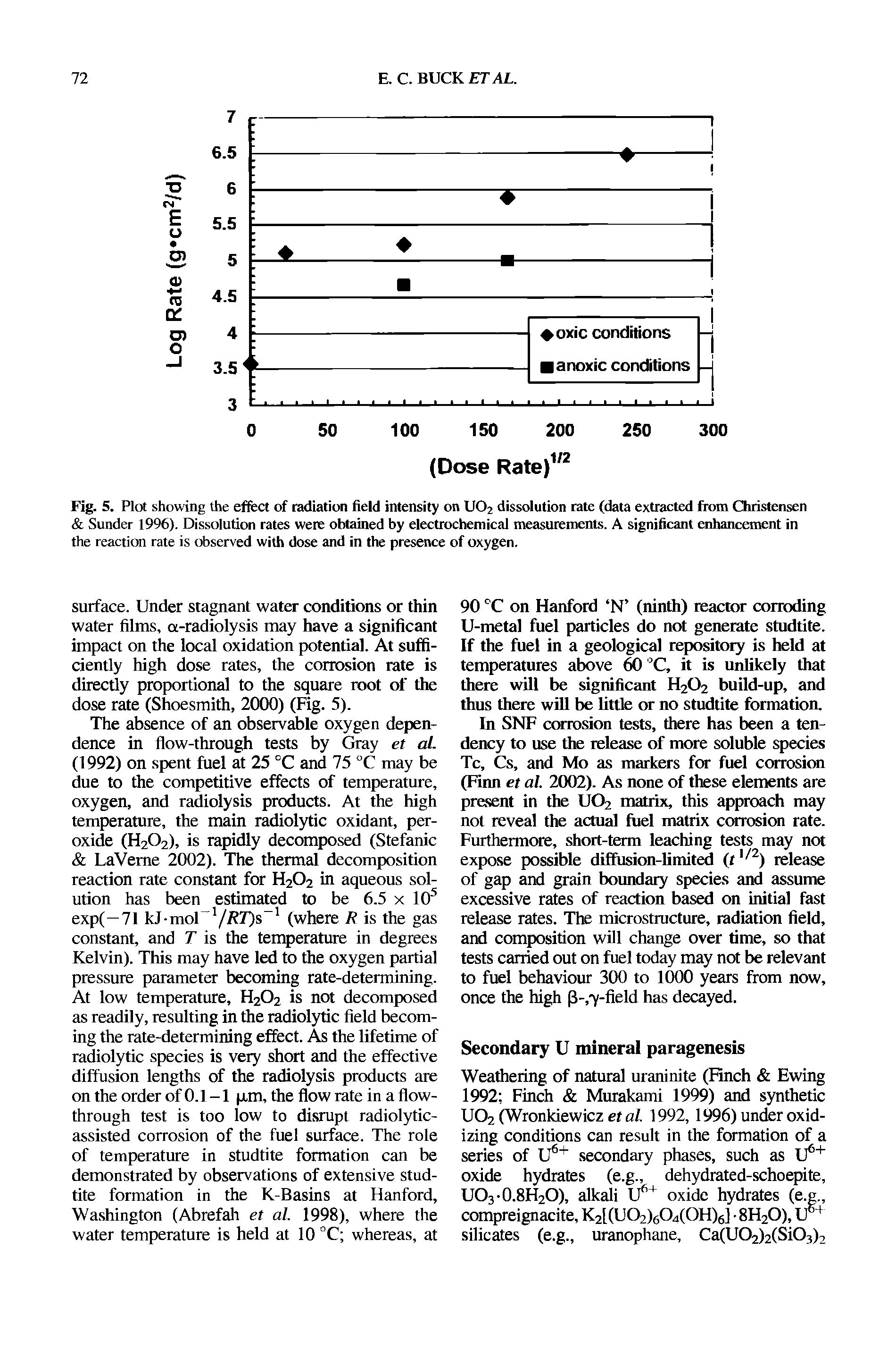 Fig. 5. Plot showing the effect of radiation field intensity on U02 dissolution rate (data extracted from Christensen Sunder 1996). Dissolution rates were obtained by electrochemical measurements. A significant enhancement in the reaction rate is observed with dose and in the presence of oxygen.