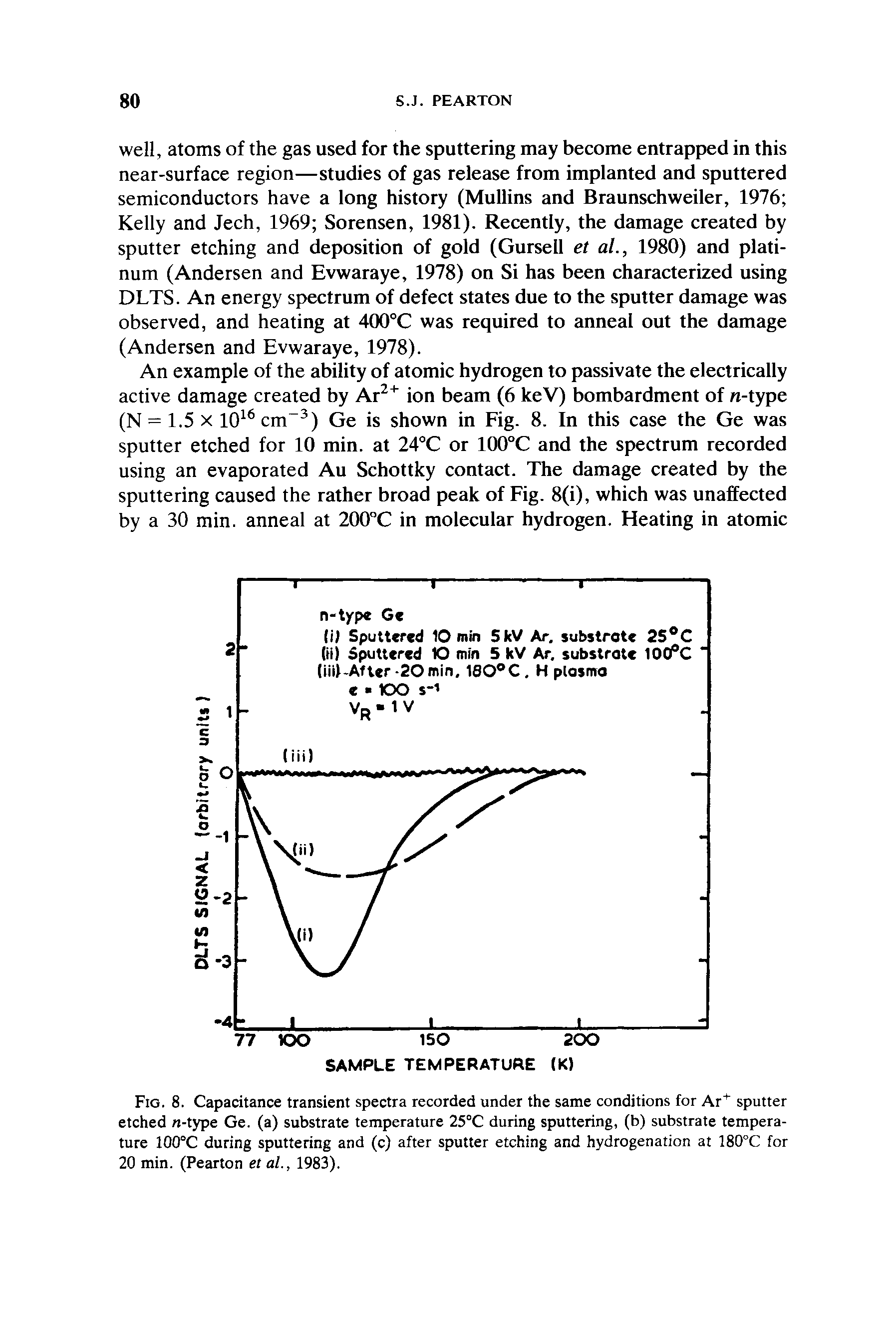 Fig. 8. Capacitance transient spectra recorded under the same conditions for Ar+ sputter etched n-type Ge. (a) substrate temperature 25°C during sputtering, (b) substrate temperature 100°C during sputtering and (c) after sputter etching and hydrogenation at 180 C for 20 min. (Pearton et al., 1983).