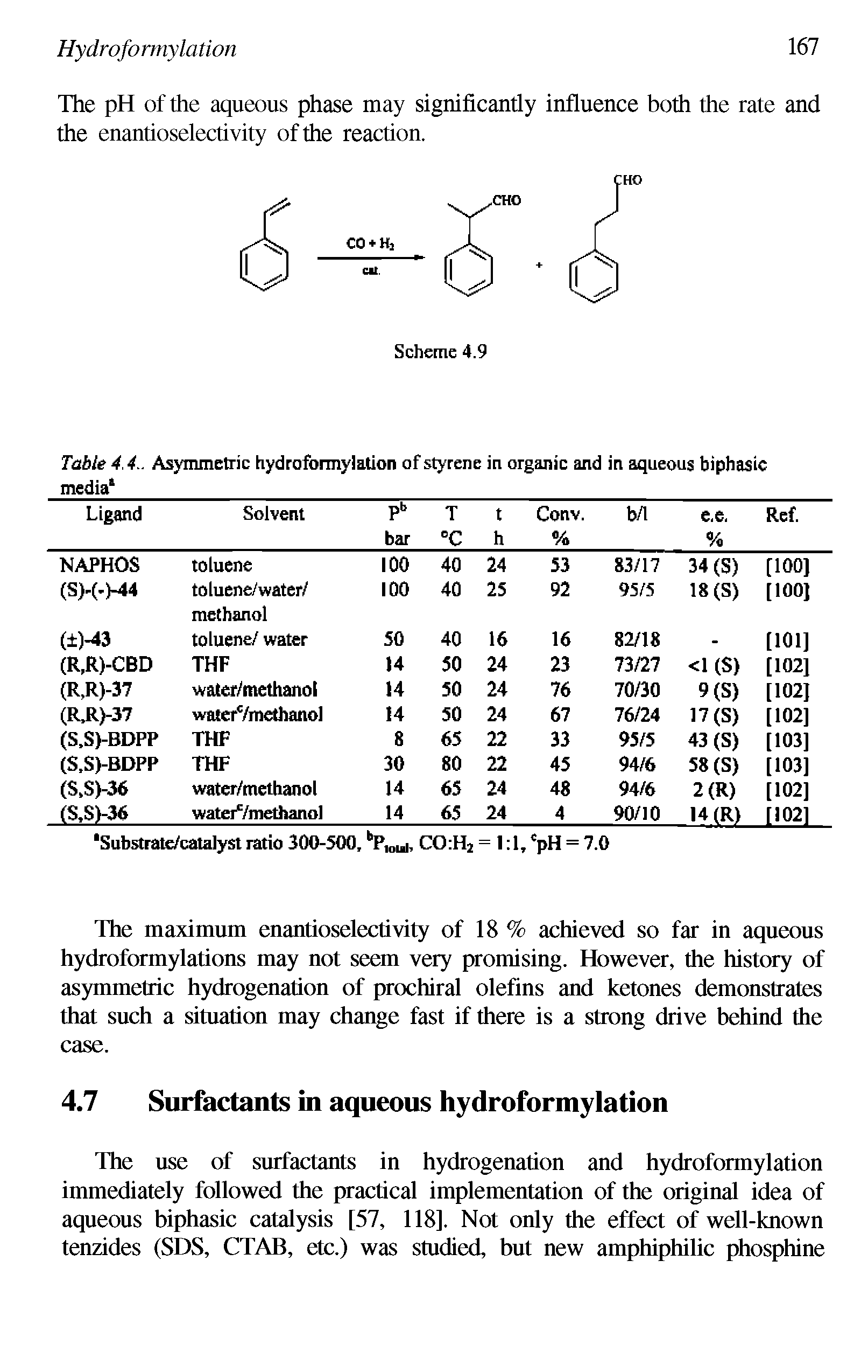Table 4.4.. Asymmetric hydroformylation of styrene in organic and in aqueous biphasic media ...