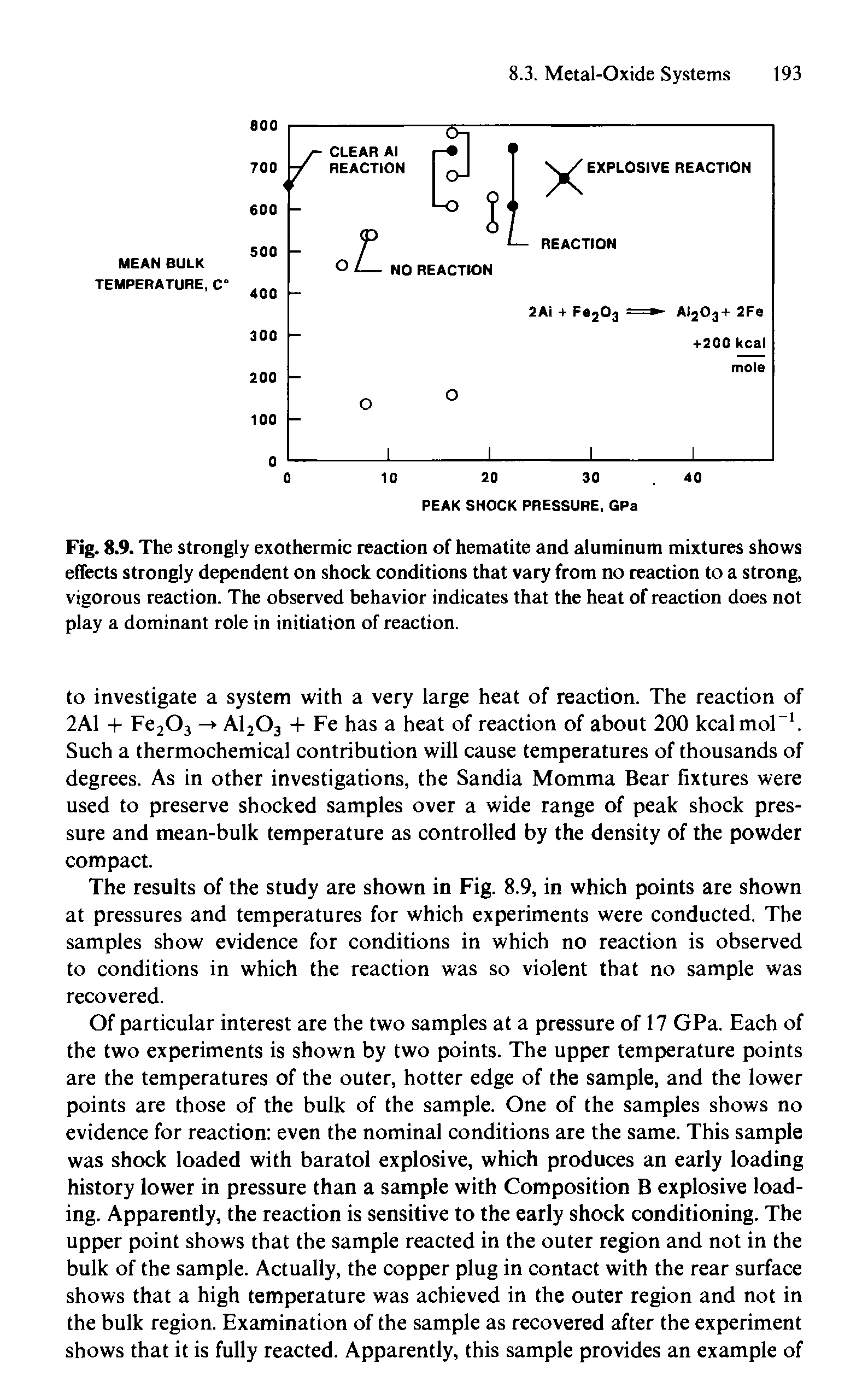 Fig. 8.9. The strongly exothermic reaction of hematite and aluminum mixtures shows effects strongly dependent on shock conditions that vary from no reaction to a strong, vigorous reaction. The observed behavior indicates that the heat of reaction does not play a dominant role in initiation of reaction.