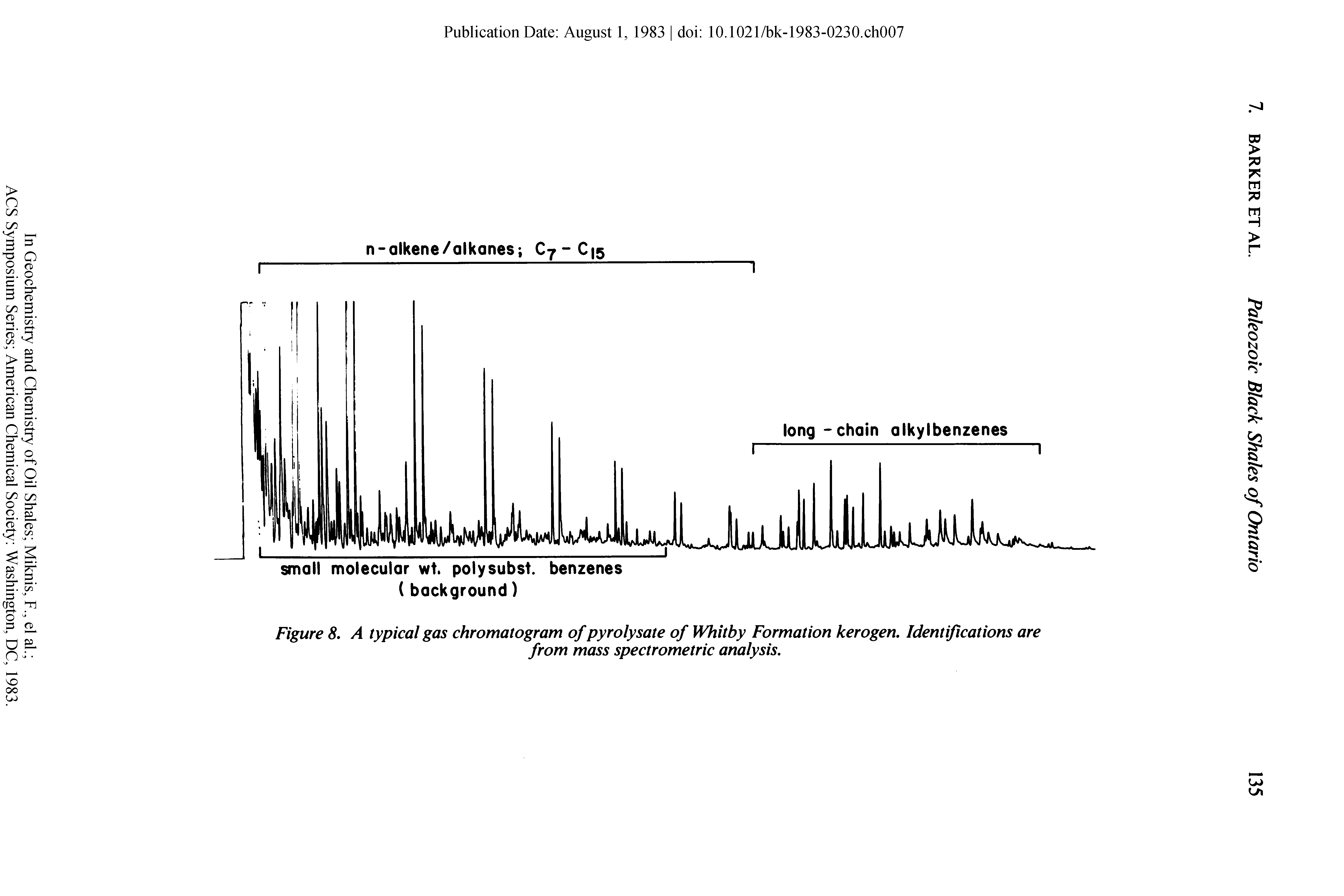 Figure 8. A typical gas chromatogram of pyrolysate of Whitby Formation kerogen. Identifications are...