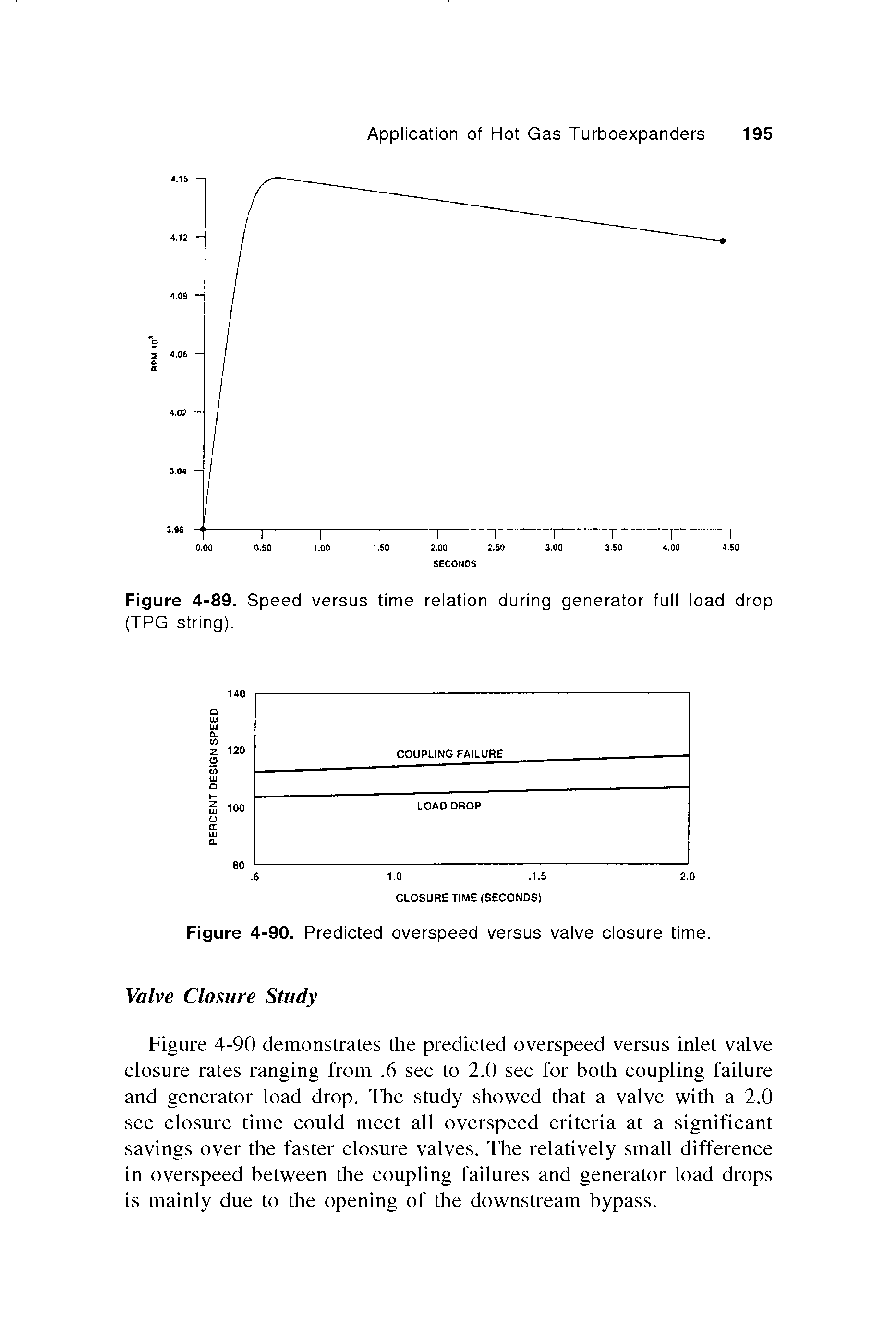 Figure 4-90. Predicted overspeed versus valve closure time.