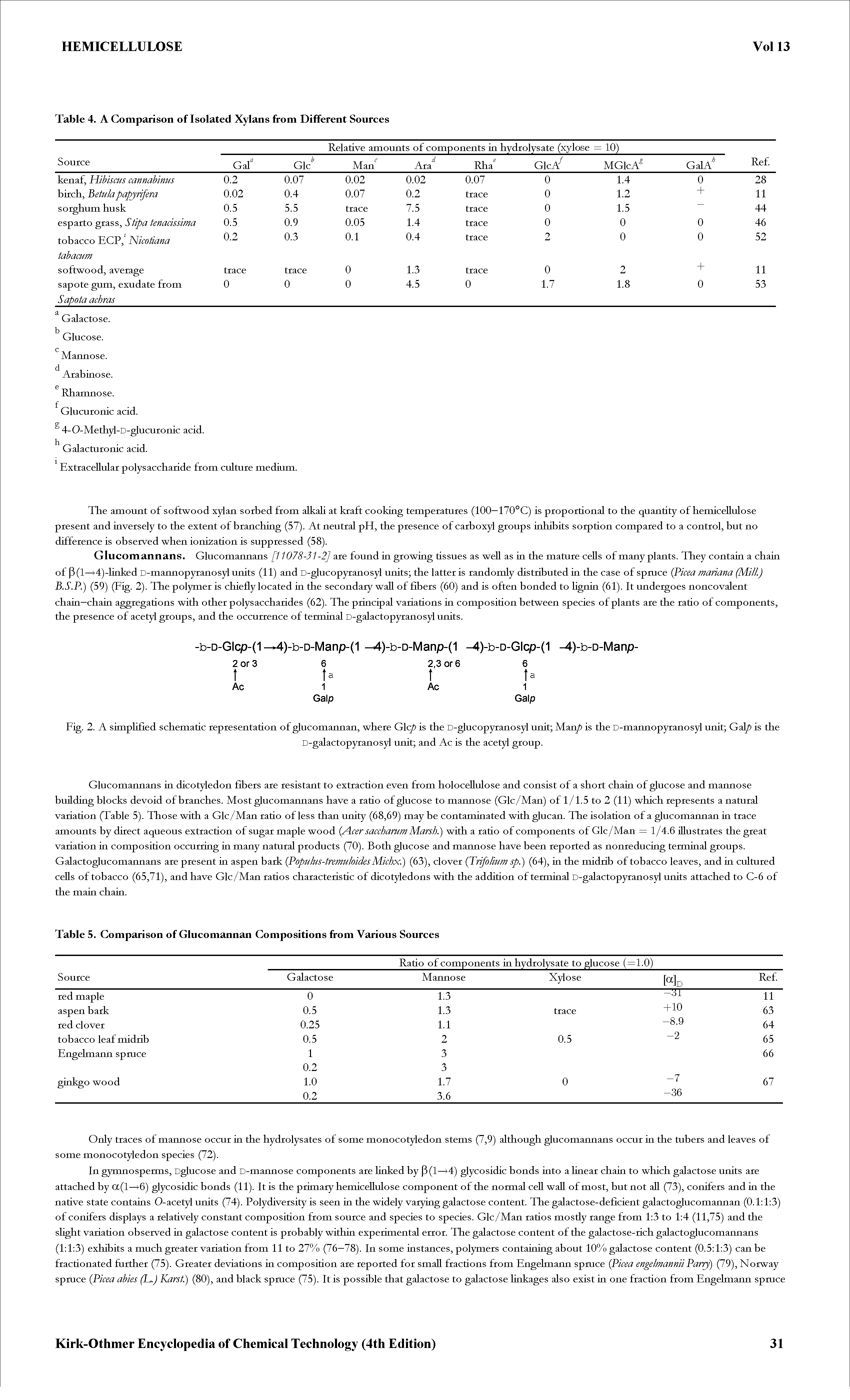 Table 4. A Comparison of Isolated Xylans from Different Sources...