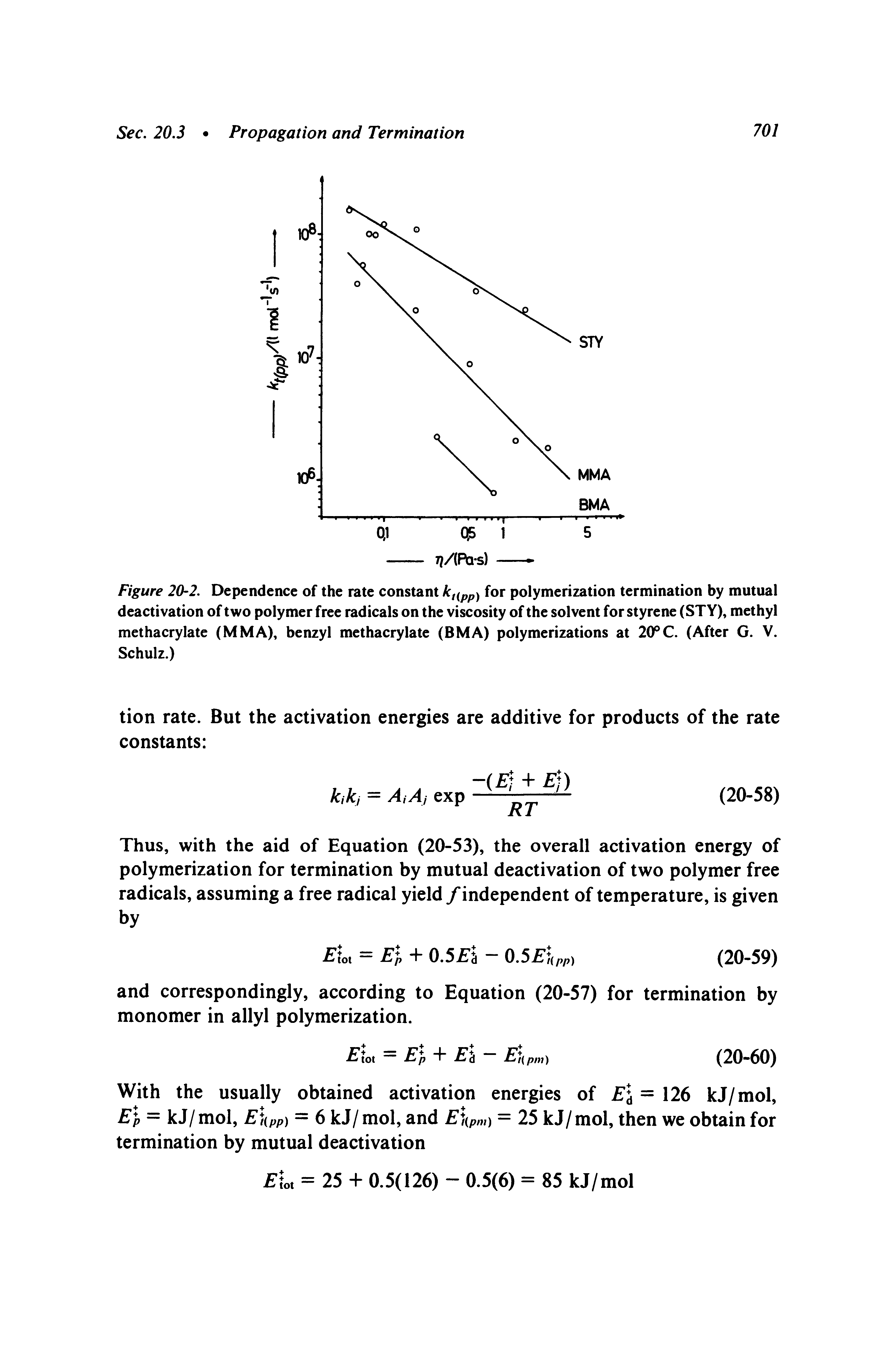 Figure 20-2. Dependence of the rate constant for polymerization termination by mutual deactivation of two polymer free radicals on the viscosity of the solvent for styrene (STY), methyl methacrylate (MMA), benzyl methacrylate (BMA) polymerizations at 2(fC. (After G. V. Schulz.)...