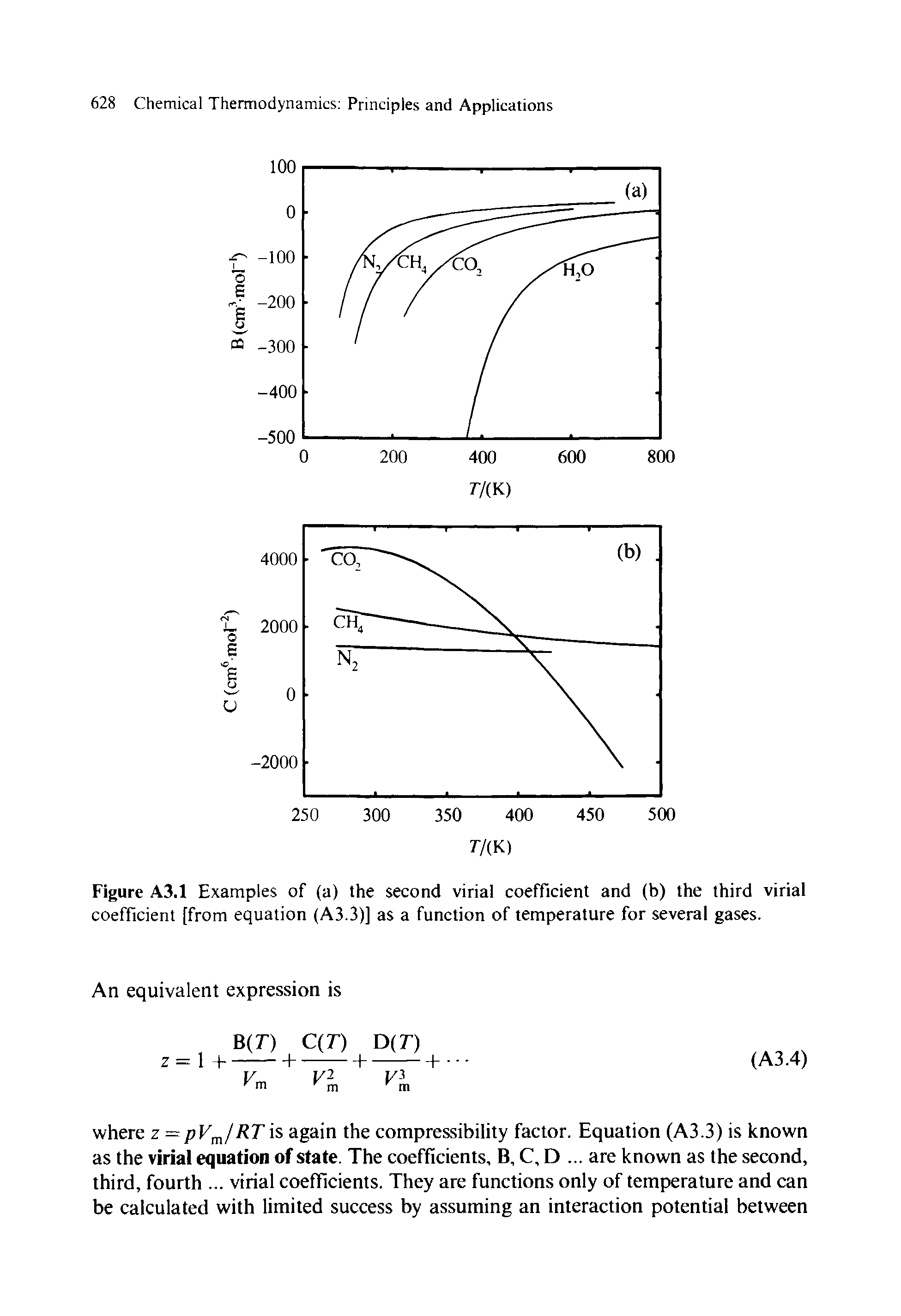 Figure A3.1 Examples of (a) the second virial coefficient and (b) the third virial coefficient [from equation (A3.3)] as a function of temperature for several gases.