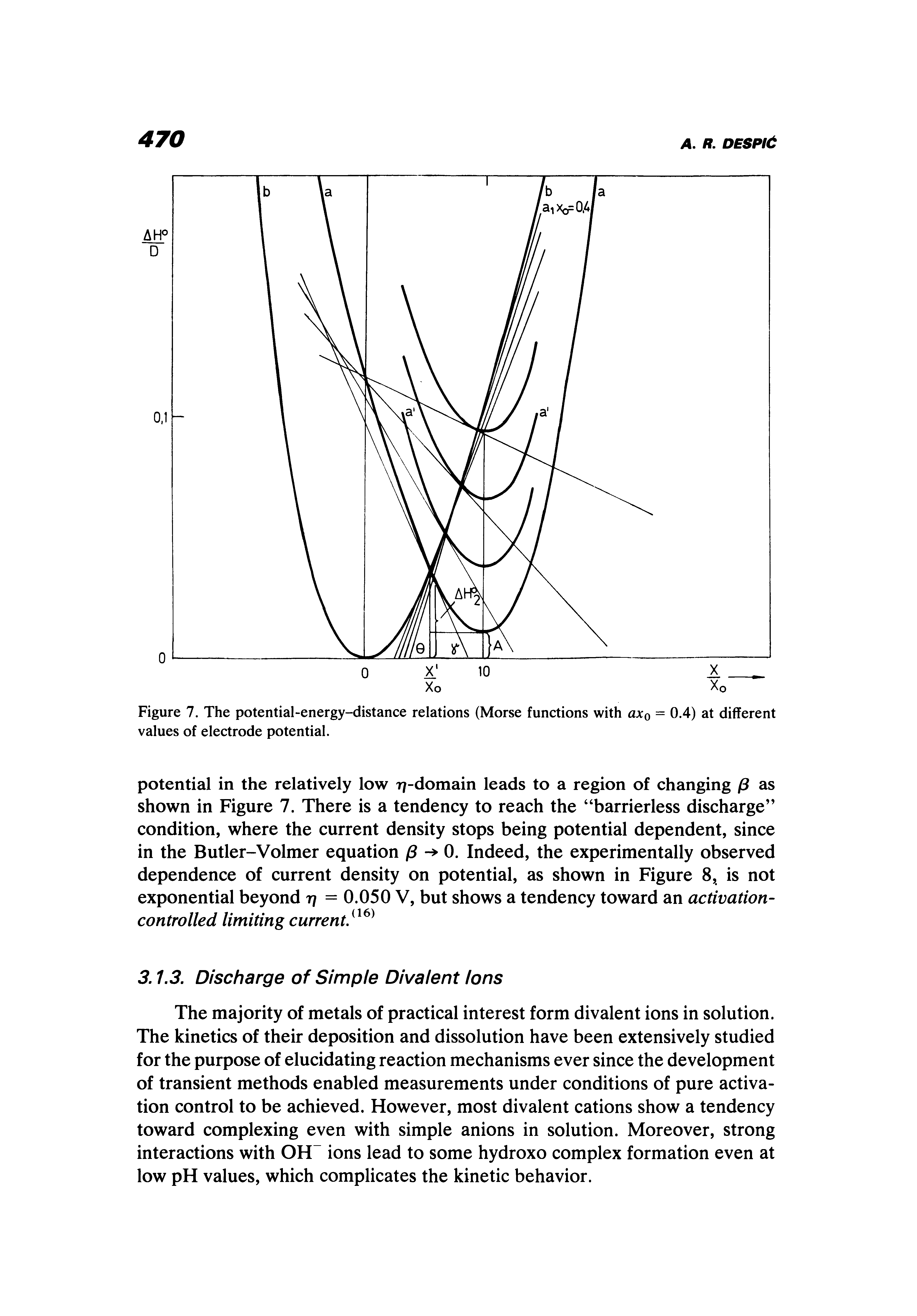 Figure 7. The potential-energy-distance relations (Morse functions with axo = 0.4) at different values of electrode potential.