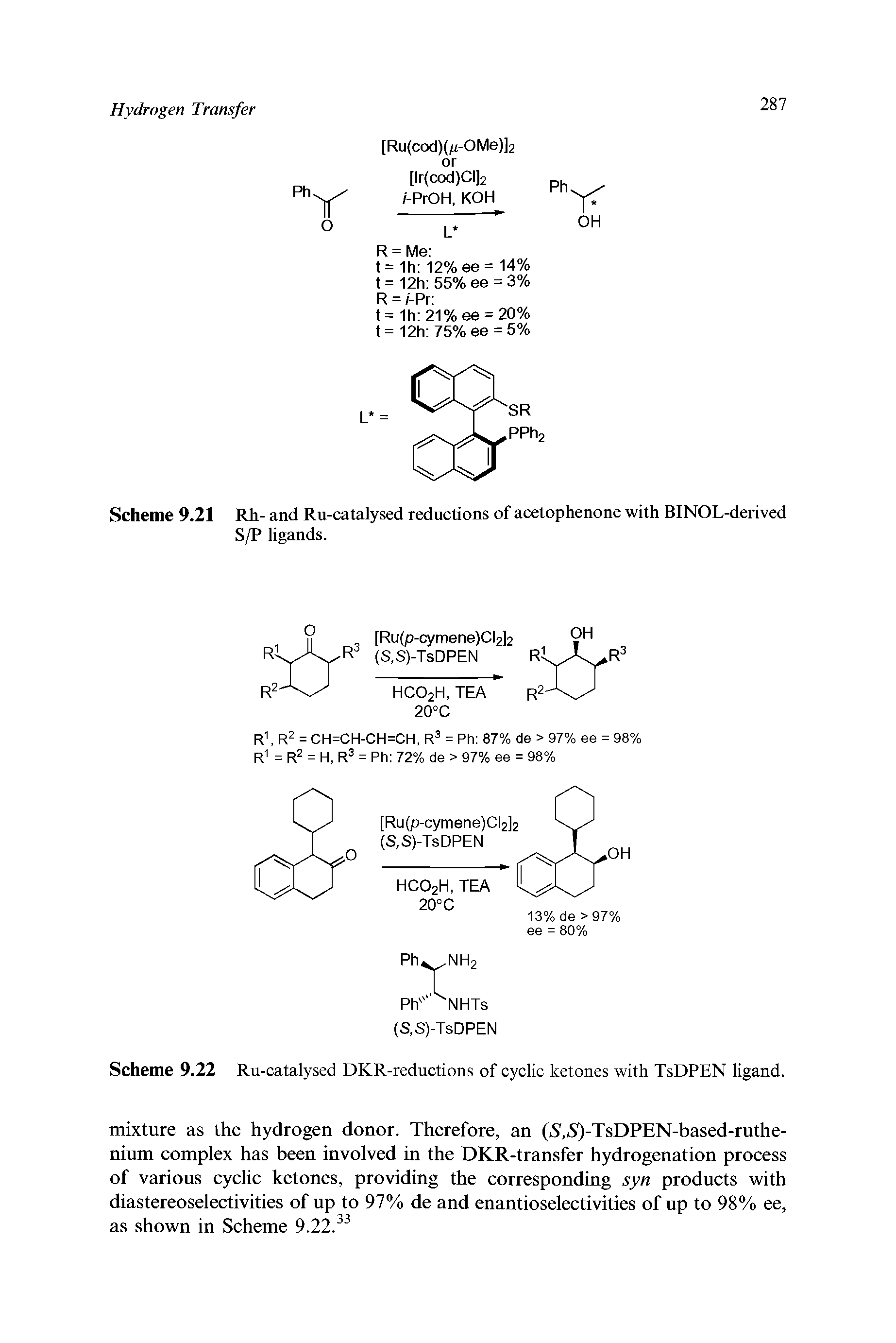 Scheme 9.21 Rh- and Ru-catalysed reductions of acetophenone with BINOL-derived S/P ligands.