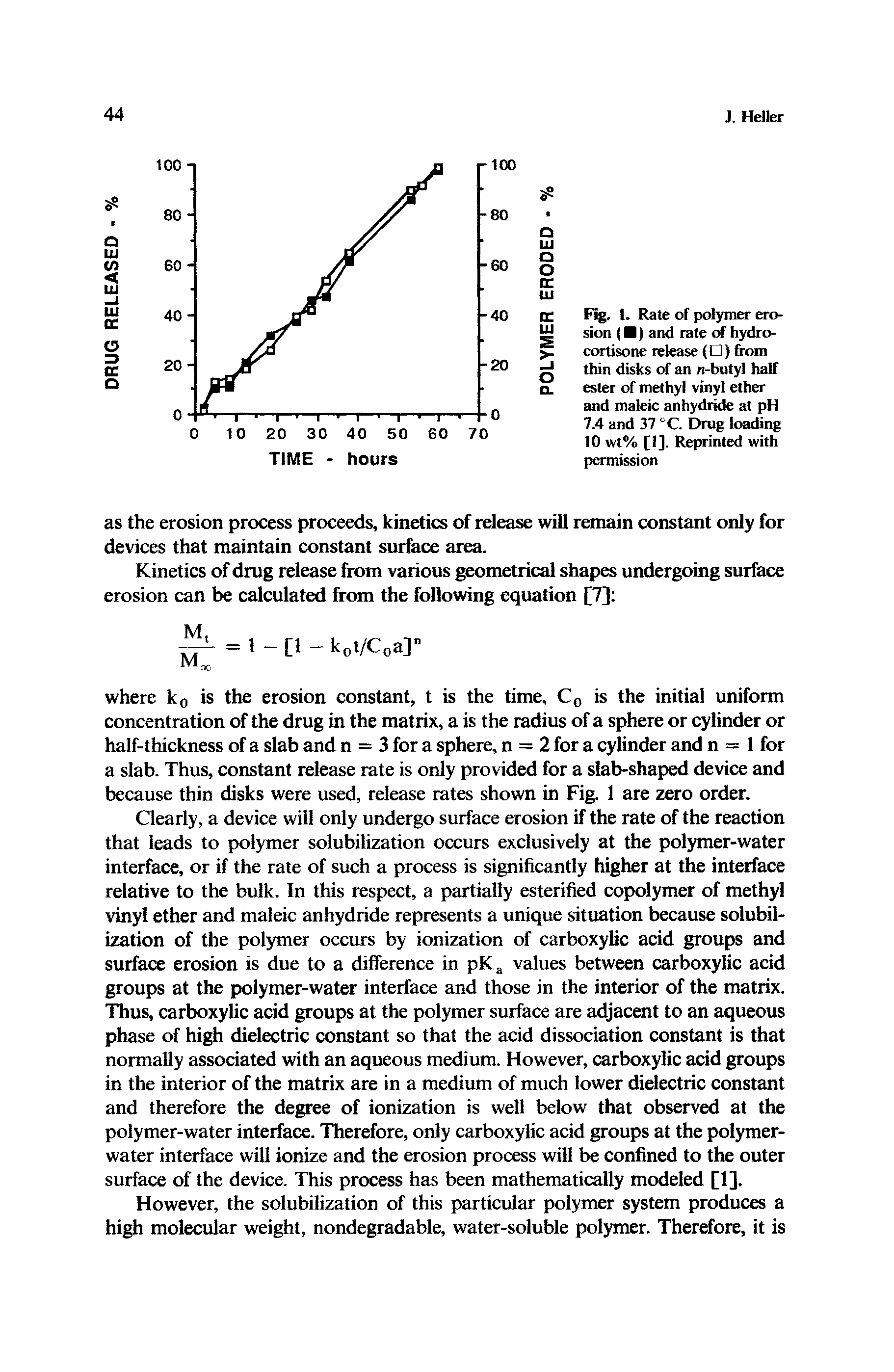 Fig. 1. Rate of polymer erosion ( ) and rate of hydrocortisone release ( ) from thin disks of an n-butyl half ester of methyl vinyl ether and maleic anhydride at pH 7.4 and 37 °C. Drug loading 10 wt% [1], Reprinted with permission...