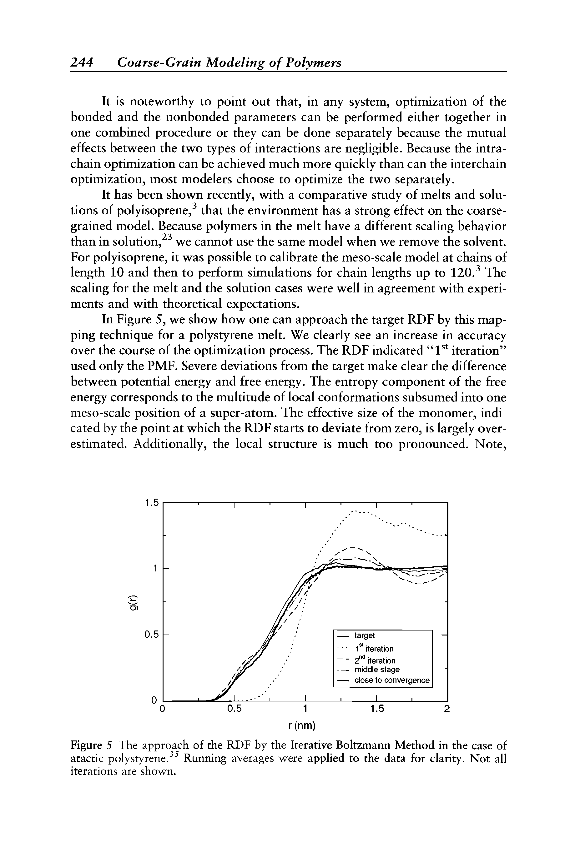 Figure 5 The approach of the RDF by the Iterative Boltzmann Method in the case of atactic polystyrene. Running averages were applied to the data for clarity. Not all iterations are shown.