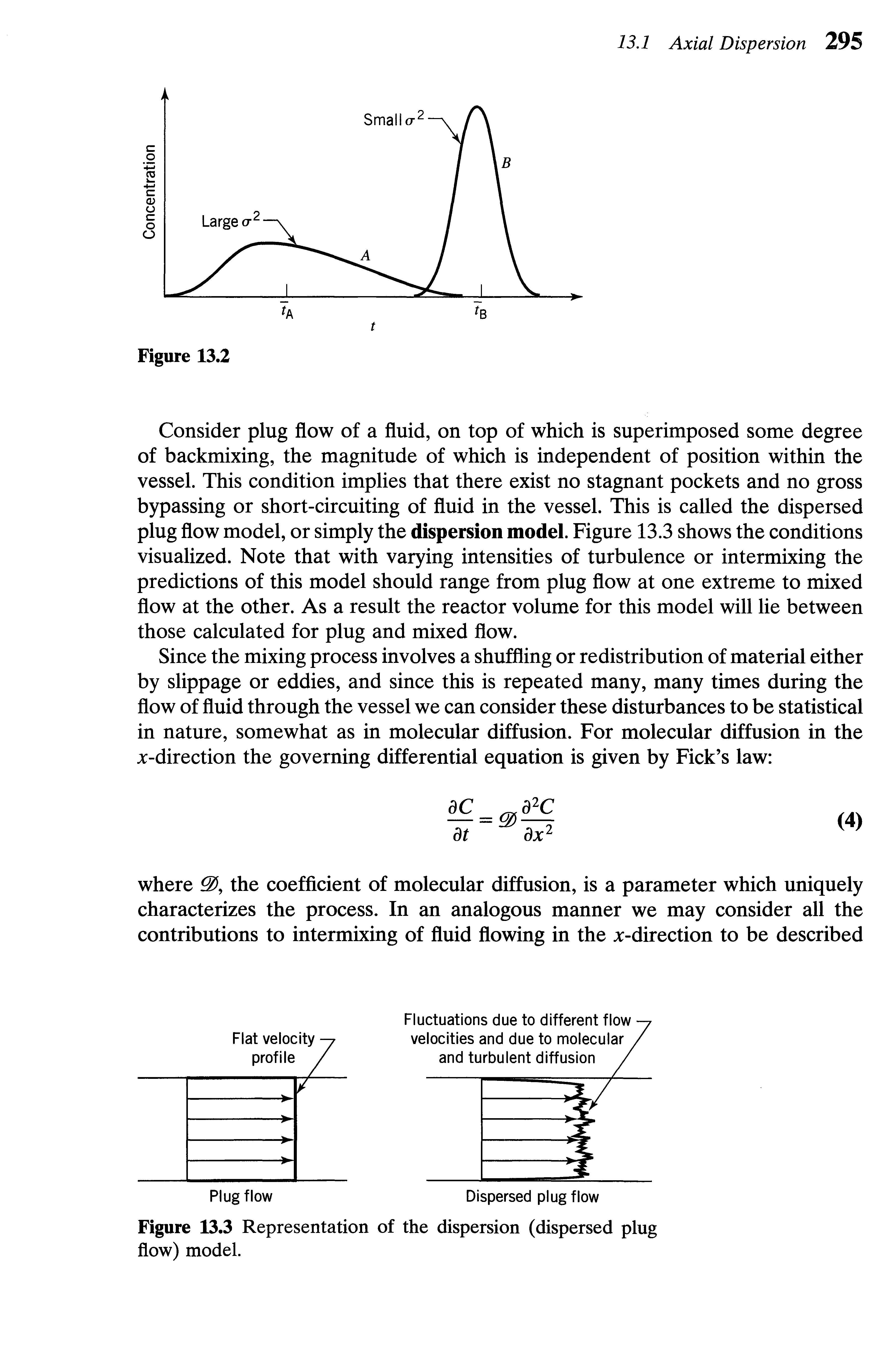 Figure 13.3 Representation of the dispersion (dispersed plug flow) model.