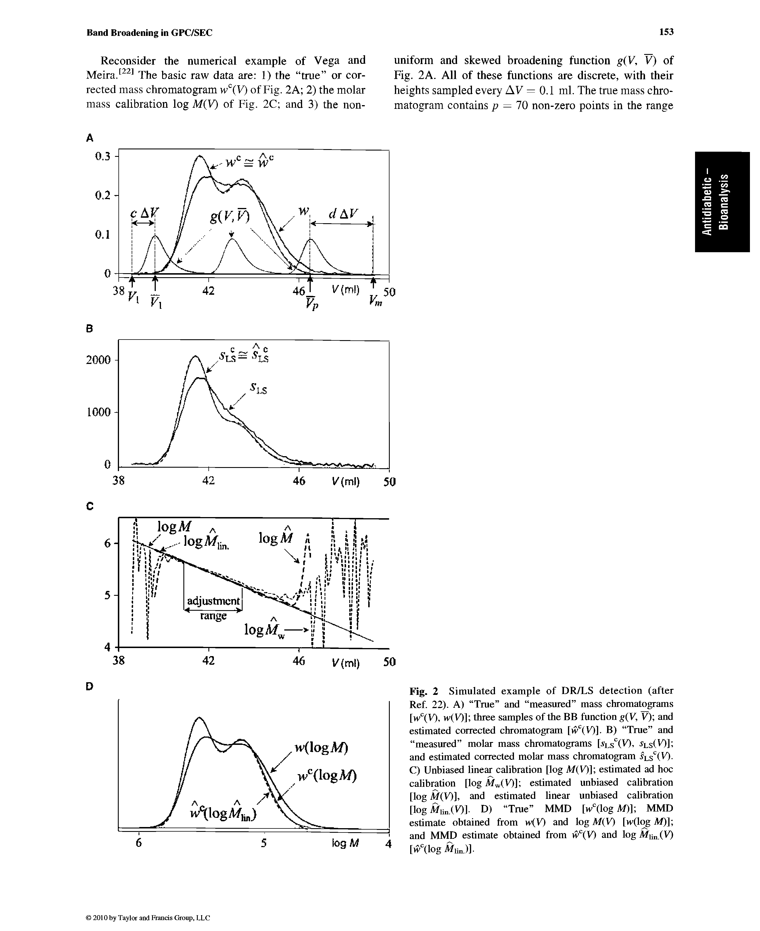 Fig. 2 Simulated example of DR/LS detection (after Ref. 22). A) Tme and measured mass chromatograms [w (V), w(V)] three samples of the BB function g(V, V) and estimated corrected chromatogram [ (V)]. B) True and measured molar mass chromatograms [. s (V), rLs(V)] and estimated corrected molar mass chromatogram fLs (F)-C) Unbiased linear calibration [log A/(V)1 estimated ad hoc calibration [log M (V)] estimated unbiased calibration [log A/(V)], and estimated linear unbiased calibration [log AfiinXV)]. D) True MMD [w (log A/)] MMD estimate obtained from >v(V) and log M V) [w(log Af)] and MMD estimate obtained from and log Afun.(V)...