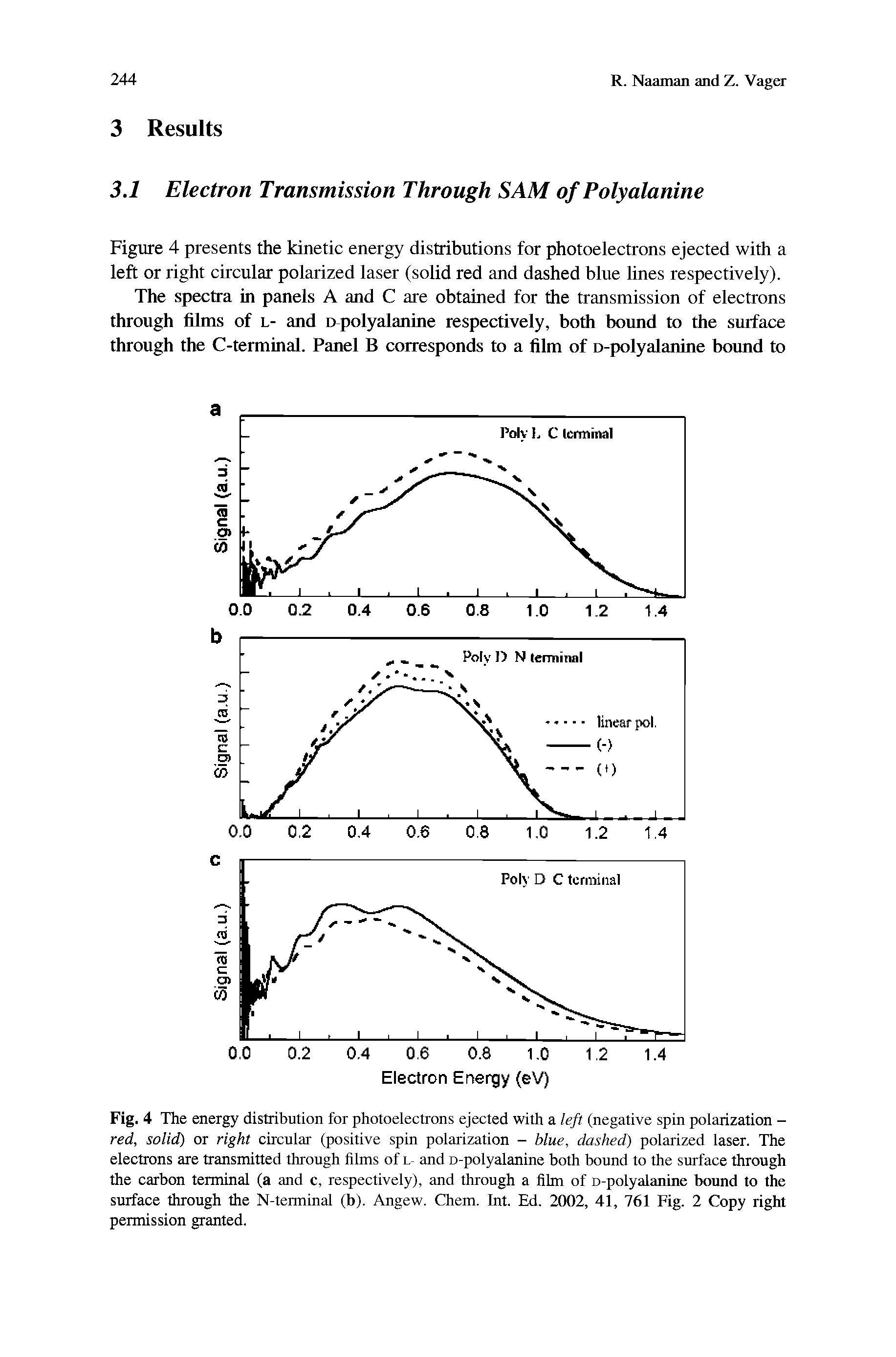 Fig. 4 The energy distribution for photoelectrons ejected with a left (negative spin polarization -red, solid) or right circular (positive spin polarization - blue, dashed) polarized laser. The electrons are transmitted through films of l- and D-polyalanine both bound to the surface through the carbon terminal (a and c, respectively), and through a film of D-polyalanine bound to the surface through the N-terminal (b). Angew. Chem. Int. Ed. 2002, 41, 761 Fig. 2 Copy right permission granted.