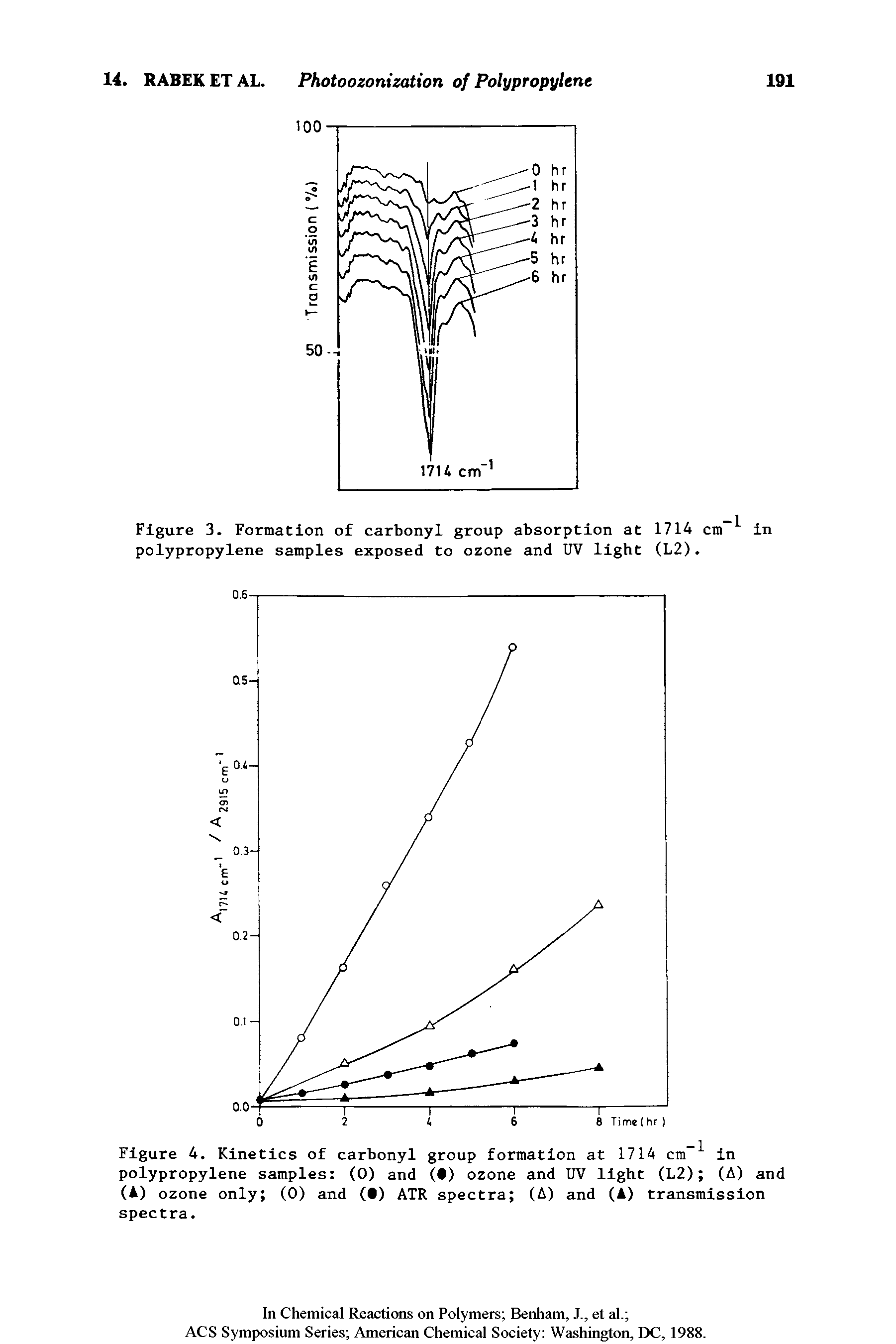 Figure 4. Kinetics of carbonyl group formation at 1714 cm- in polypropylene samples (0) and ( ) ozone and UV light (L2) (4) and (A) ozone only (0) and ( ) ATR spectra (A) and (A) transmission spectra.