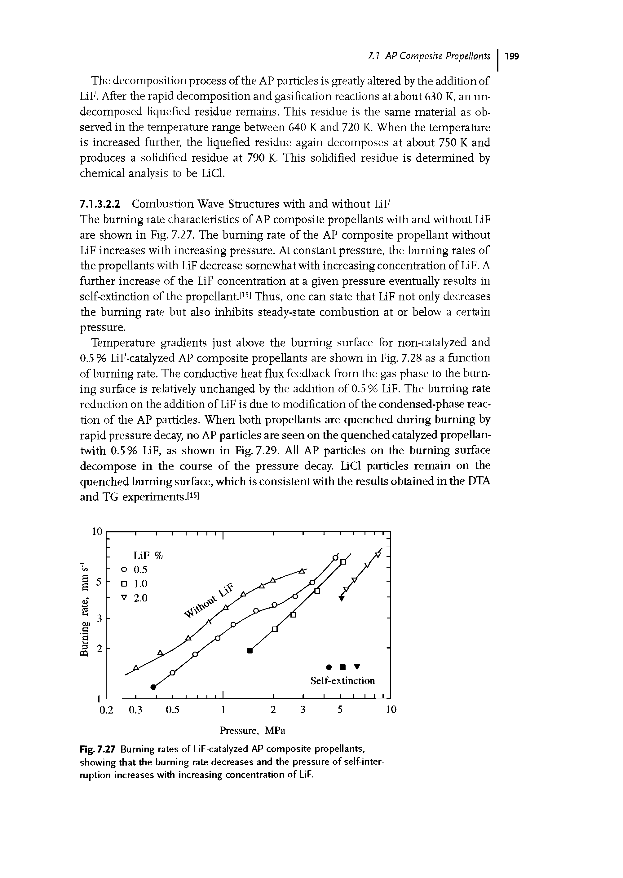 Fig. 7.27 Burning rates of LiF-catalyzed AP composite propellants, showing that the burning rate decreases and the pressure of self-inter-mption increases with increasing concentration of LiF.