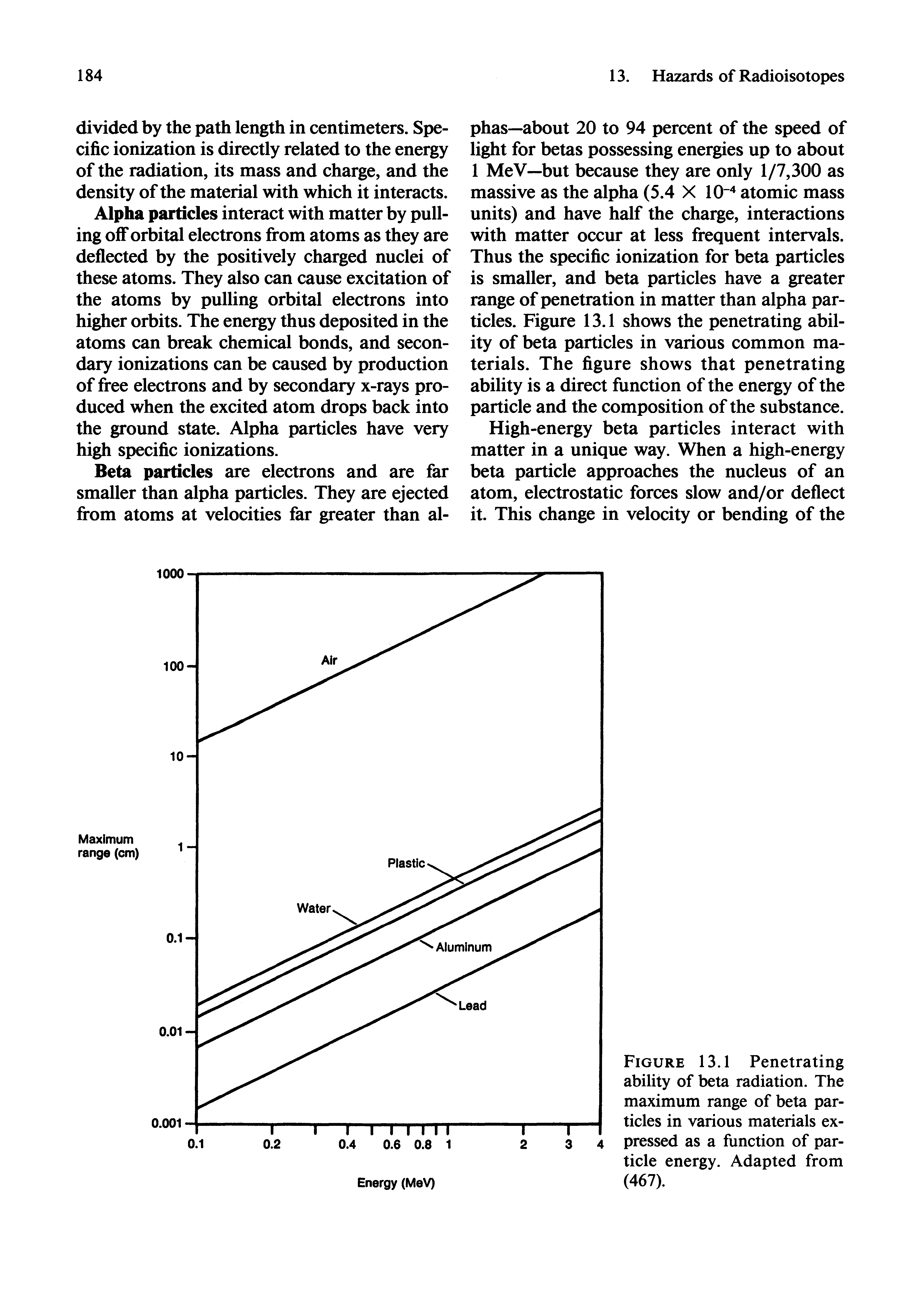 Figure 13.1 Penetrating ability of beta radiation. The maximum range of beta particles in various materials expressed as a function of particle energy. Adapted from (467).