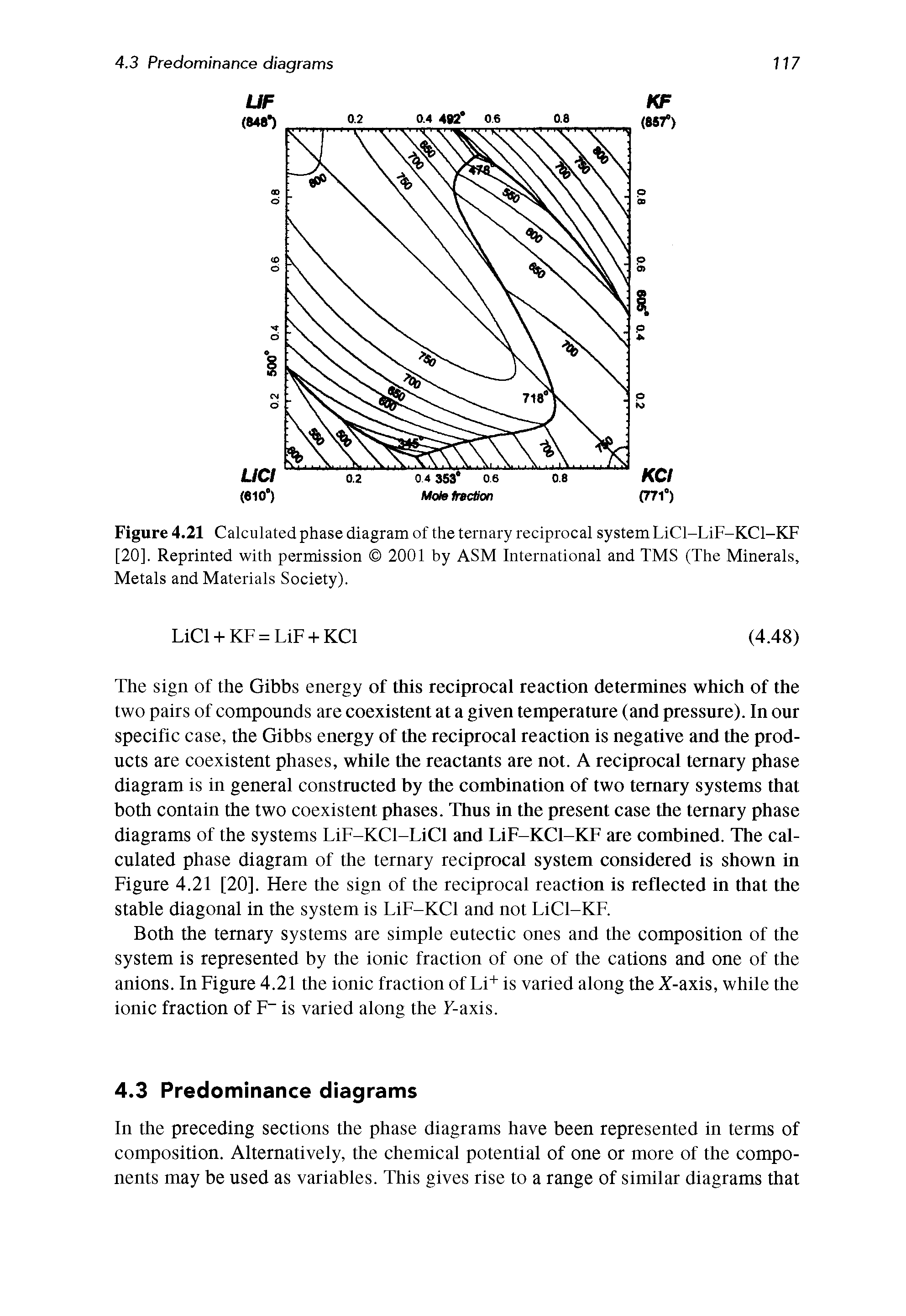 Figure 4.21 Calculated phase diagram of the ternary reciprocal system LiCl-LiF-KCl-KF [20], Reprinted with permission 2001 by ASM International and TMS (The Minerals, Metals and Materials Society).