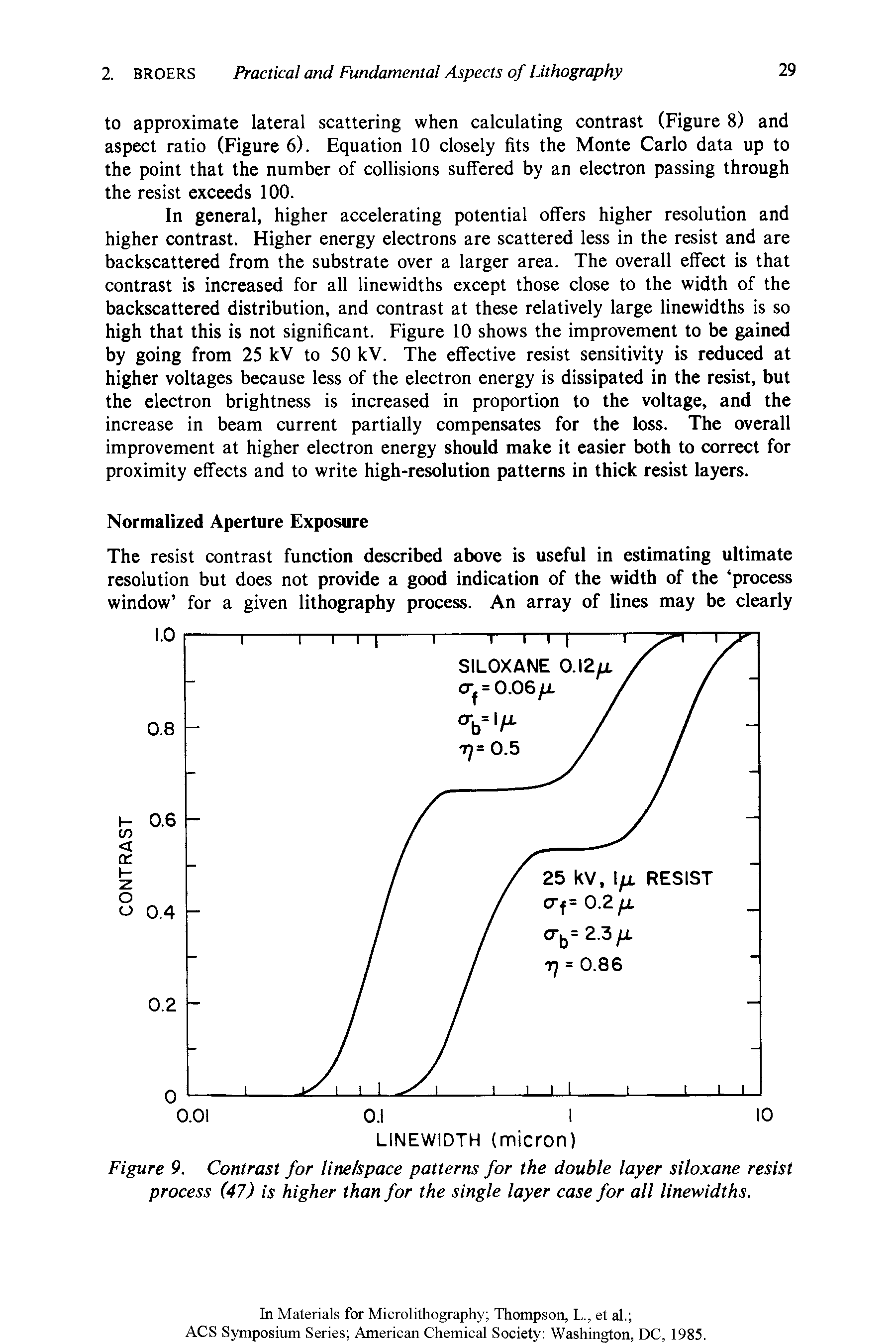 Figure 9. Contrast for lirte/space patterns for the double layer siloxane resist process (47) is higher than for the single layer case for all linewidths.