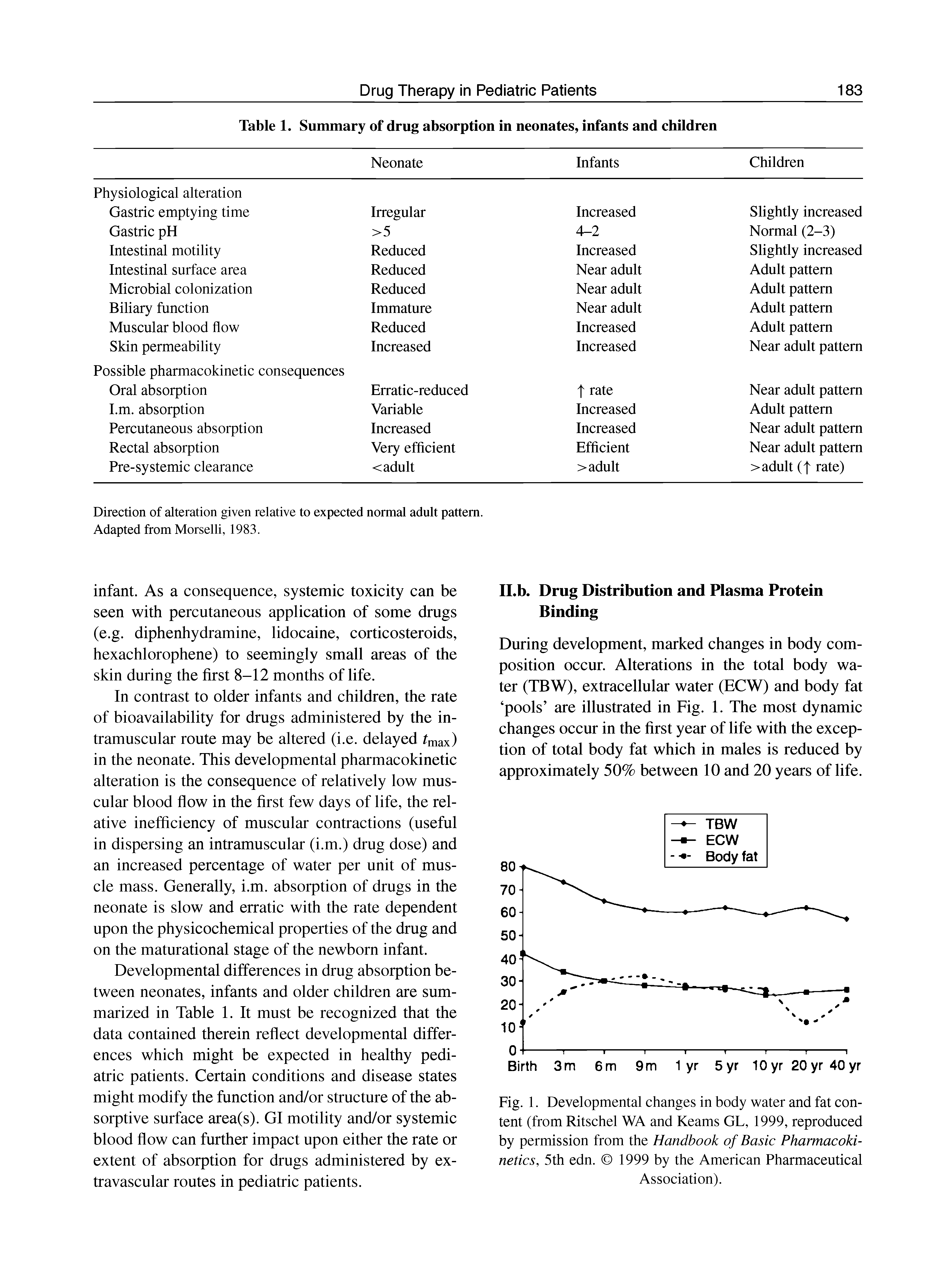 Fig. 1. Developmental changes in body water and fat content (from Ritschel WA and Kearns GL, 1999, reproduced by permission from the Handbook of Basic Pharmacokinetics, 5th edn. 1999 by the American Pharmaceutical Association).