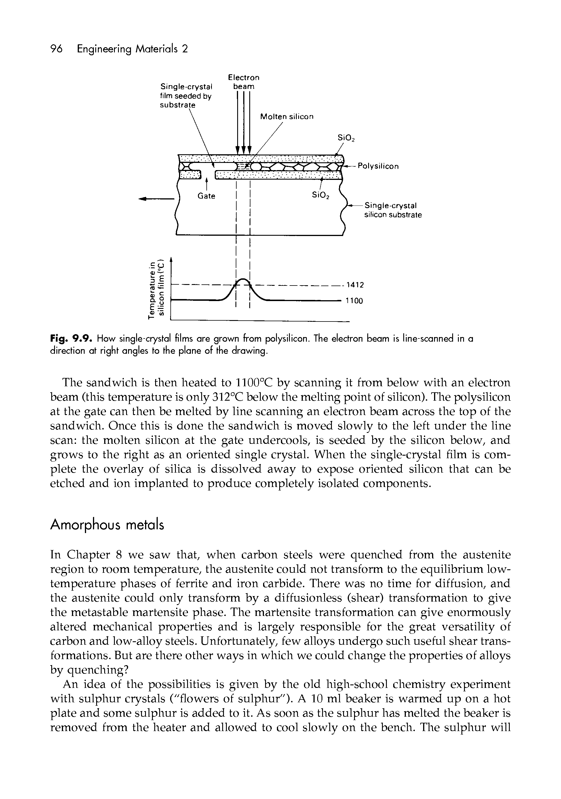 Fig. 9.9. How single-crystal films are grown from polysilicon. The electron beam is line-scanned in a direction at right angles to the plane of the drawing.