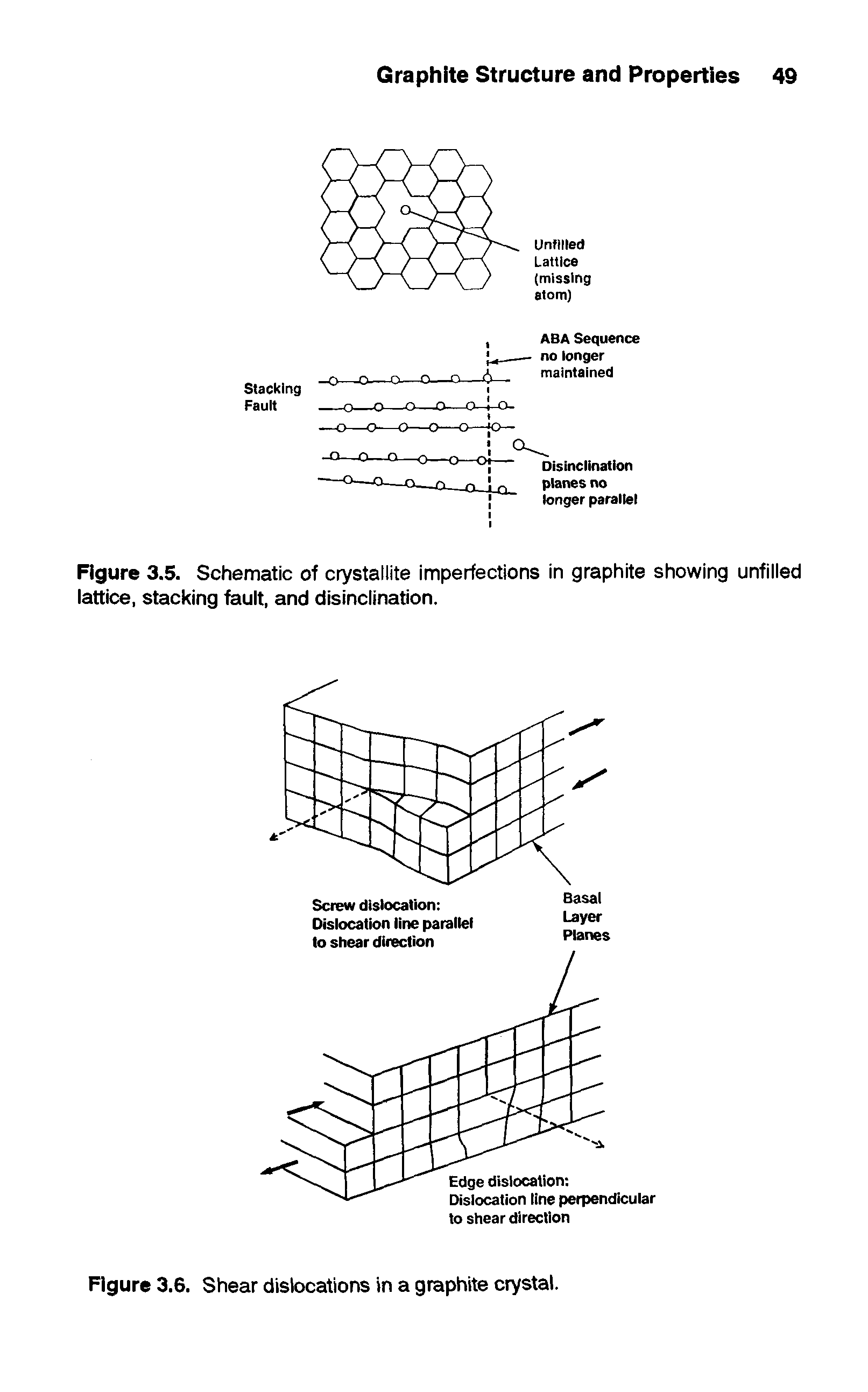 Figure 3.5. Schematic of crystallite imperfections in graphite showing unfillecf lattice, stacking fault, and disinclination.