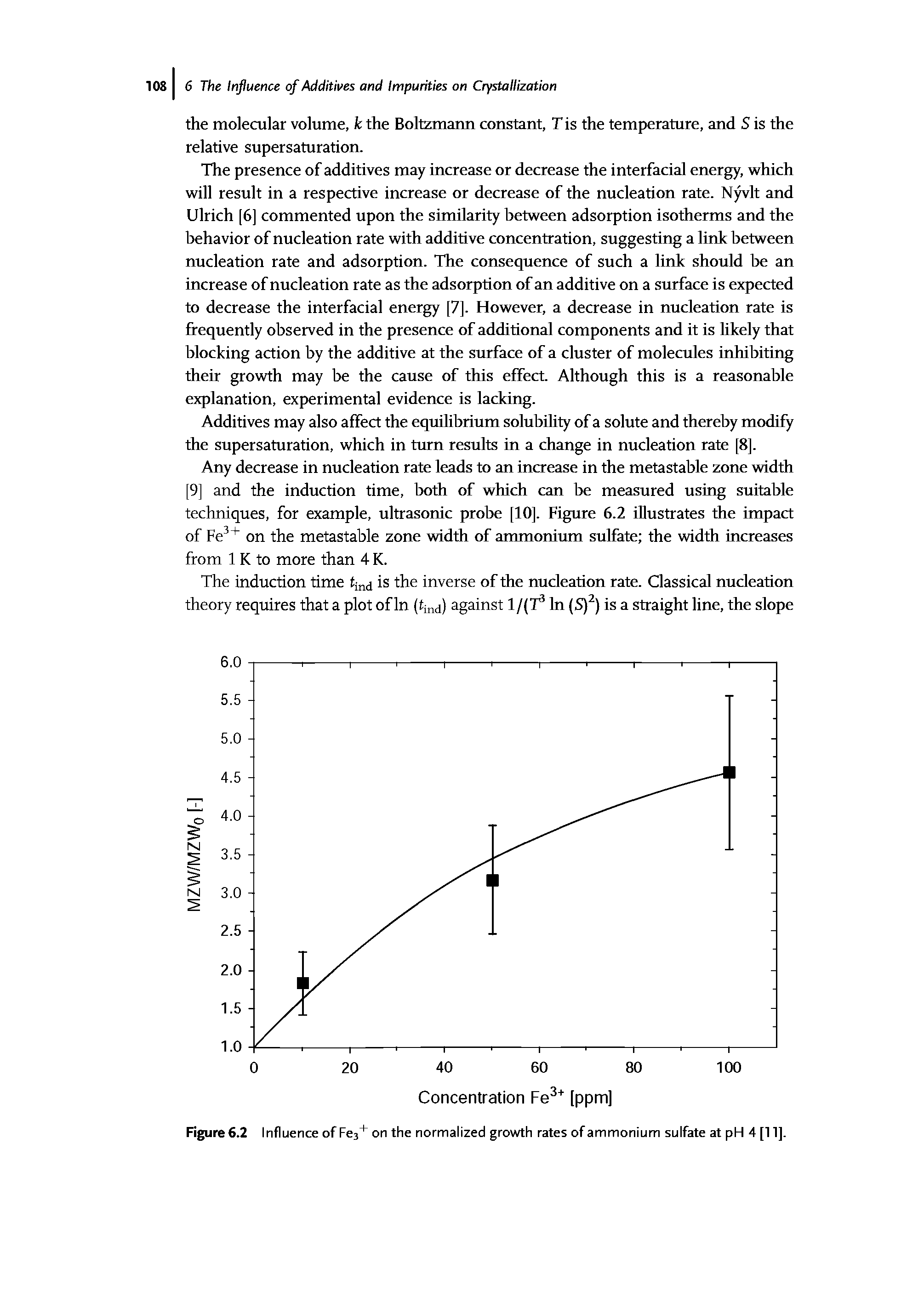 Figure 6.2 Influence of Fes on the normalized growth rates of ammonium sulfate at pH 4 [11].