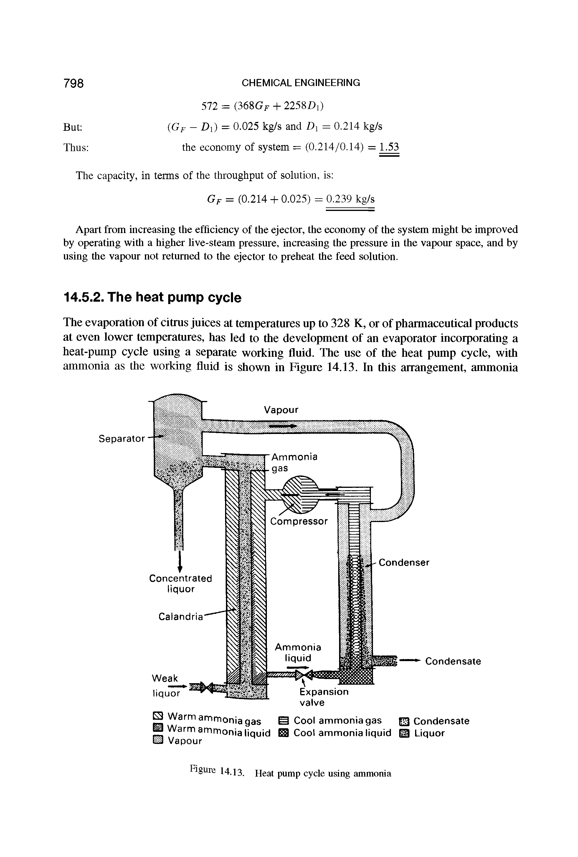 Figure 14.13. Heat pump cycle using ammonia...