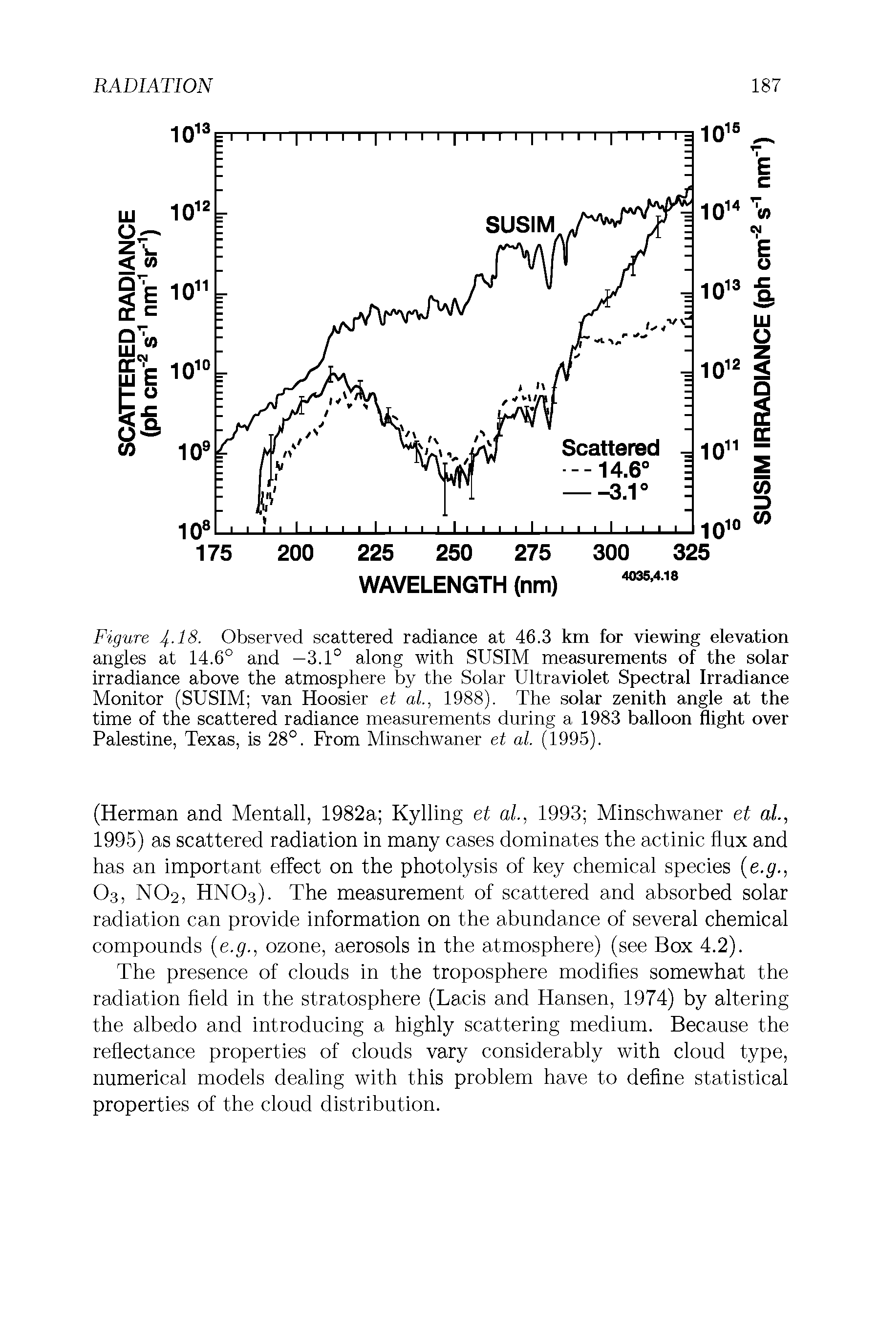 Figure 4-18. Observed scattered radiance at 46.3 km for viewing elevation angles at 14.6° and —3.1° along with SUSIM measurements of the solar irradiance above the atmosphere by the Solar Ultraviolet Spectral Irradiance Monitor (SUSIM van Hoosier et at, 1988). The solar zenith angle at the time of the scattered radiance measurements during a 1983 balloon flight over Palestine, Texas, is 28°. From Minschwaner et al. (1995).