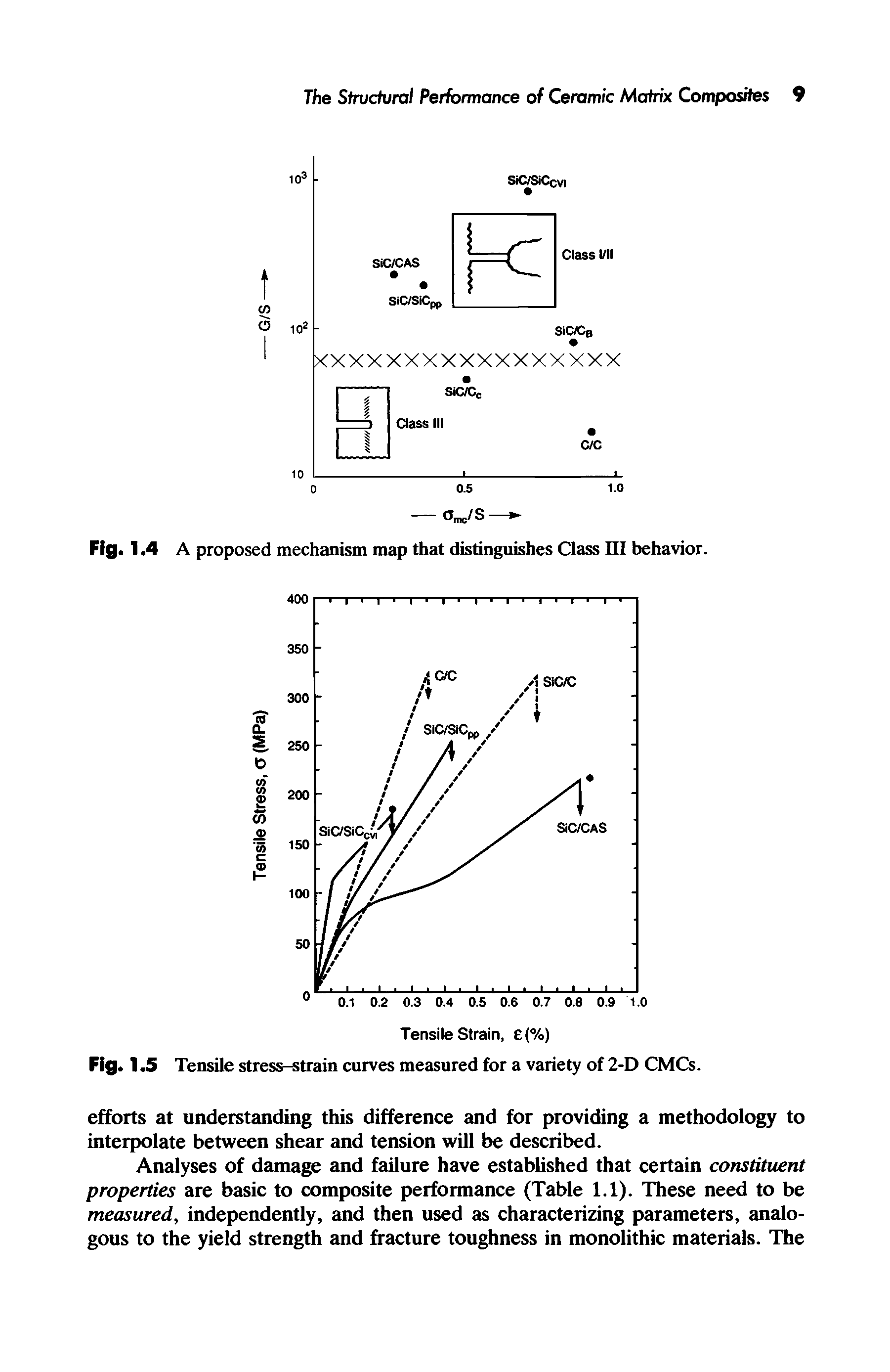 Fig. 1.5 Tensile stress-strain curves measured for a variety of 2-D CMCs.