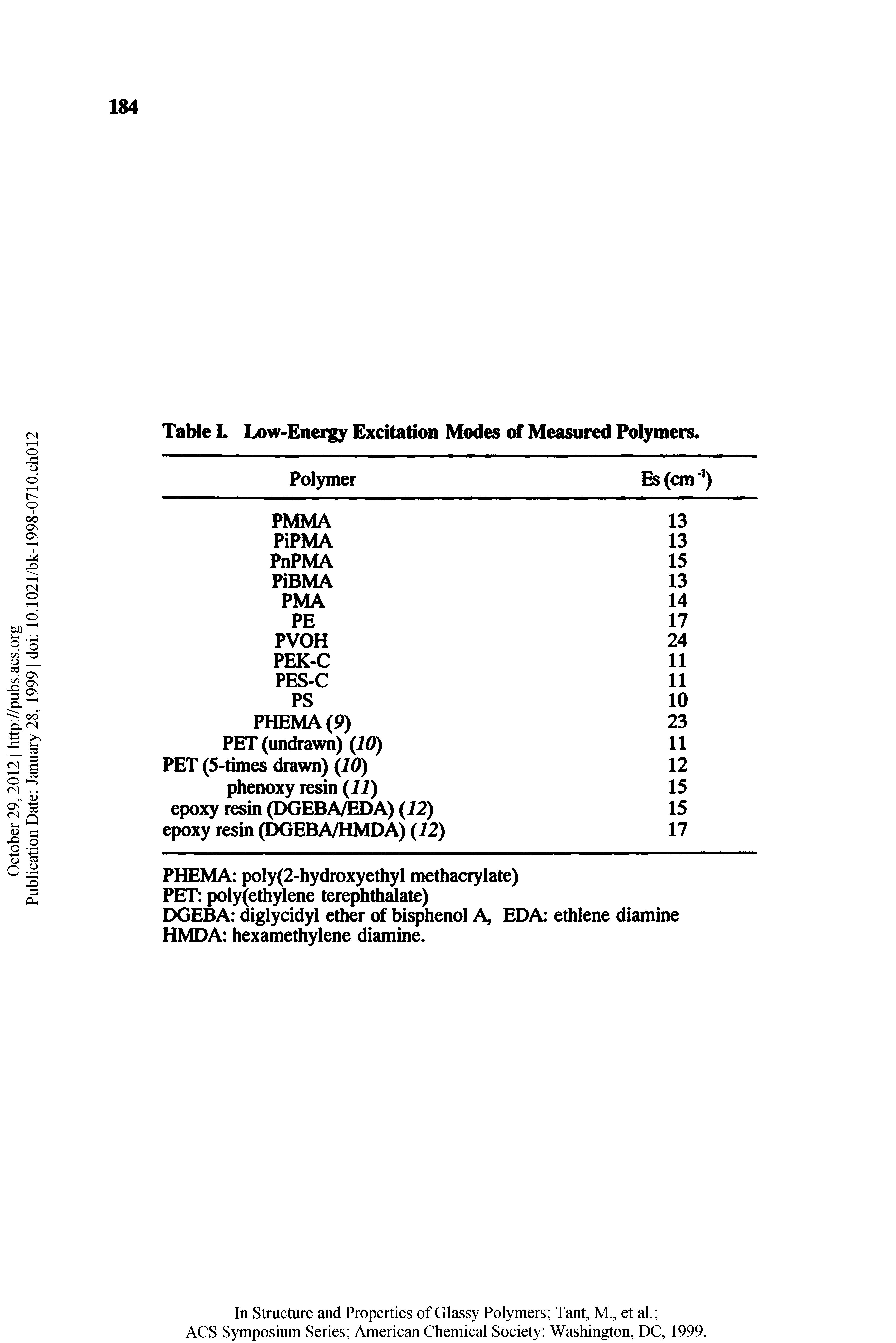 Table L Low-Enei gy Excitation Modes of Measured Polymers.