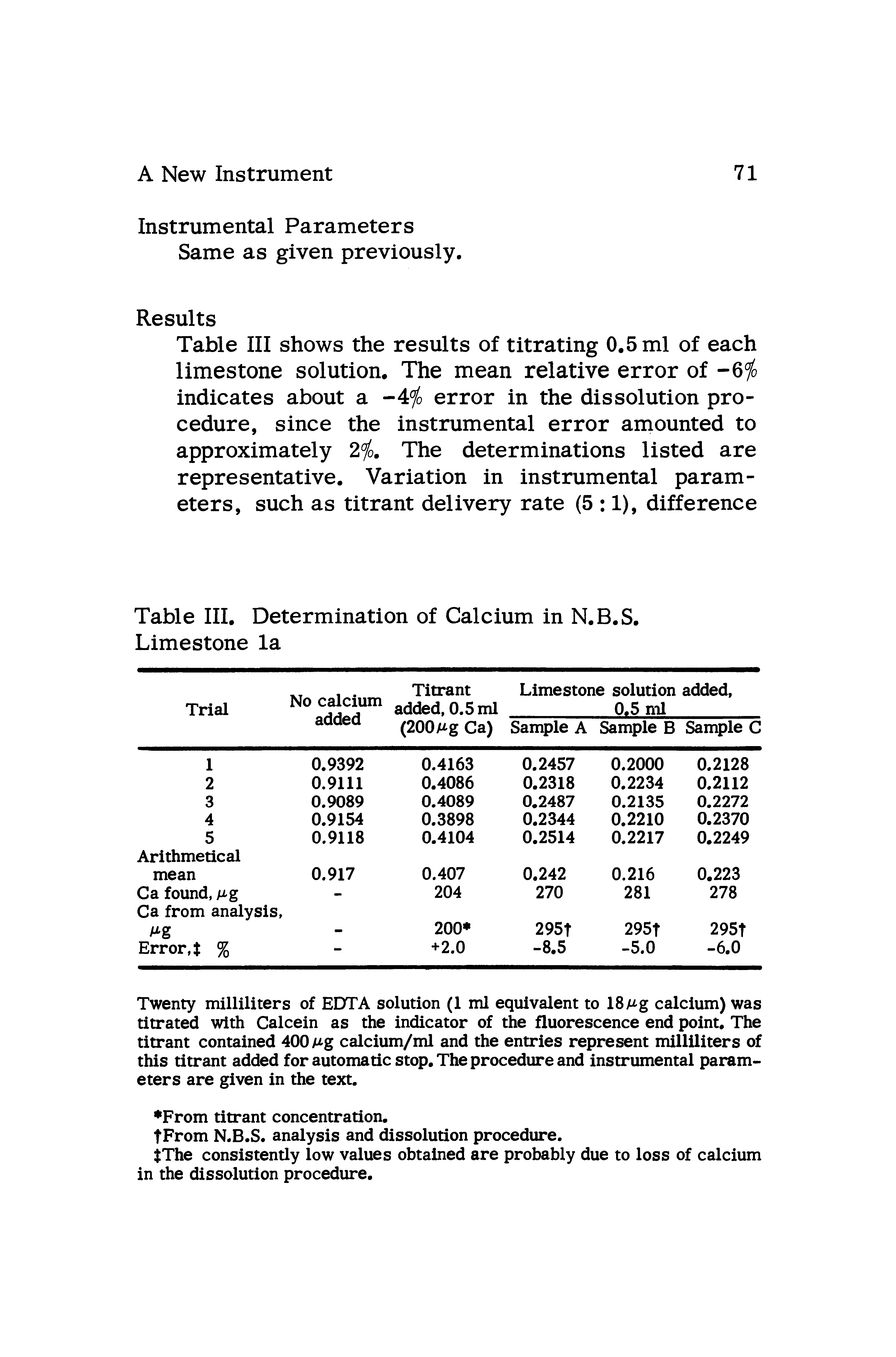 Table III shows the results of titrating 0.5 ml of each limestone solution. The mean relative error of -6 indicates about a -4 error in the dissolution procedure, since the instrumental error amounted to approximately 2% The determinations listed are representative. Variation in instrumental parameters, such as titrant delivery rate (5 1), difference...