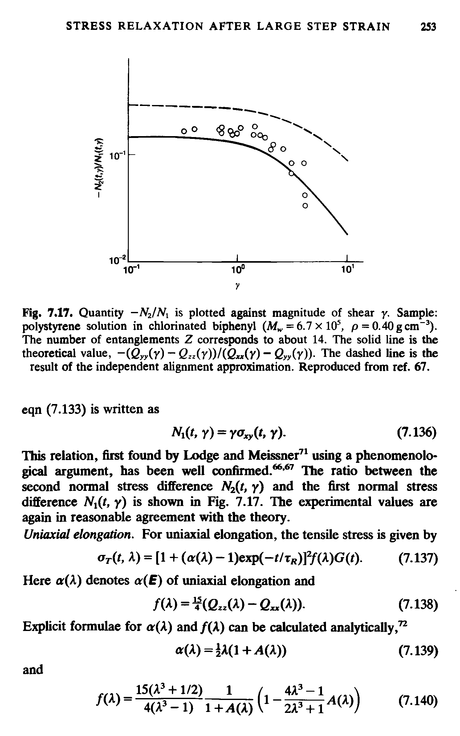 Fig. 7.17. Quantity -N2/N1 is plotted against magnitude of shear y. Sample polystyrene solution in chlorinated biphenyl (Af = 6.7 x 10, p = 0.40gcm" ). The number of entanglements Z corresponds to about 14. The solid line is the theoretical value, - Qyyiy) - Gzz(y))/(C (y) Qyyiv))- The dashed line is the result of the independent alignment approximation. Reproduced from ref. 67.