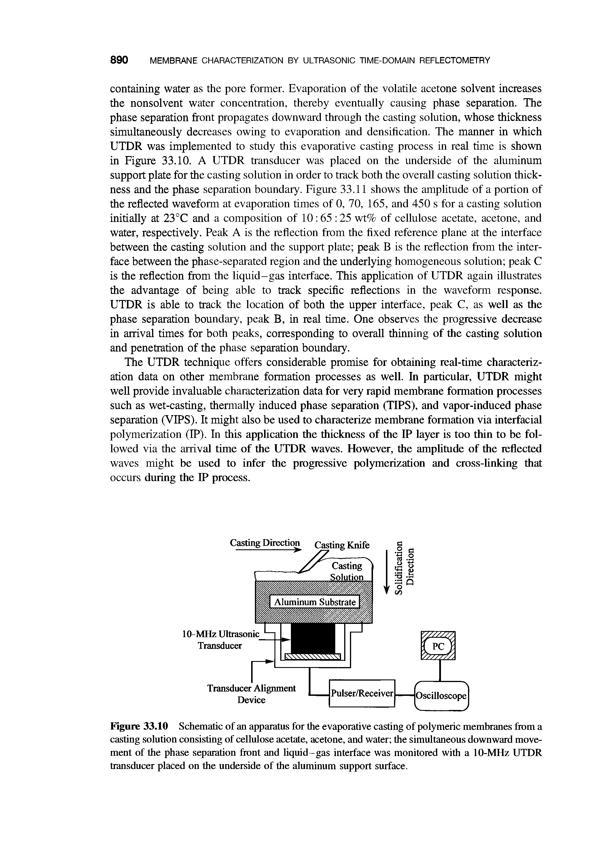 Figure 33.10 Schematic of an apparatus for the evaporative casting of polymeric membranes from a casting solution consisting of cellulose acetate, acetone, and water the simultaneous downward movement of the phase separation fiont and hquid-gas interface was monitored with a 10-MHz UTDR transducer placed on the underside of the aluminum support surface.