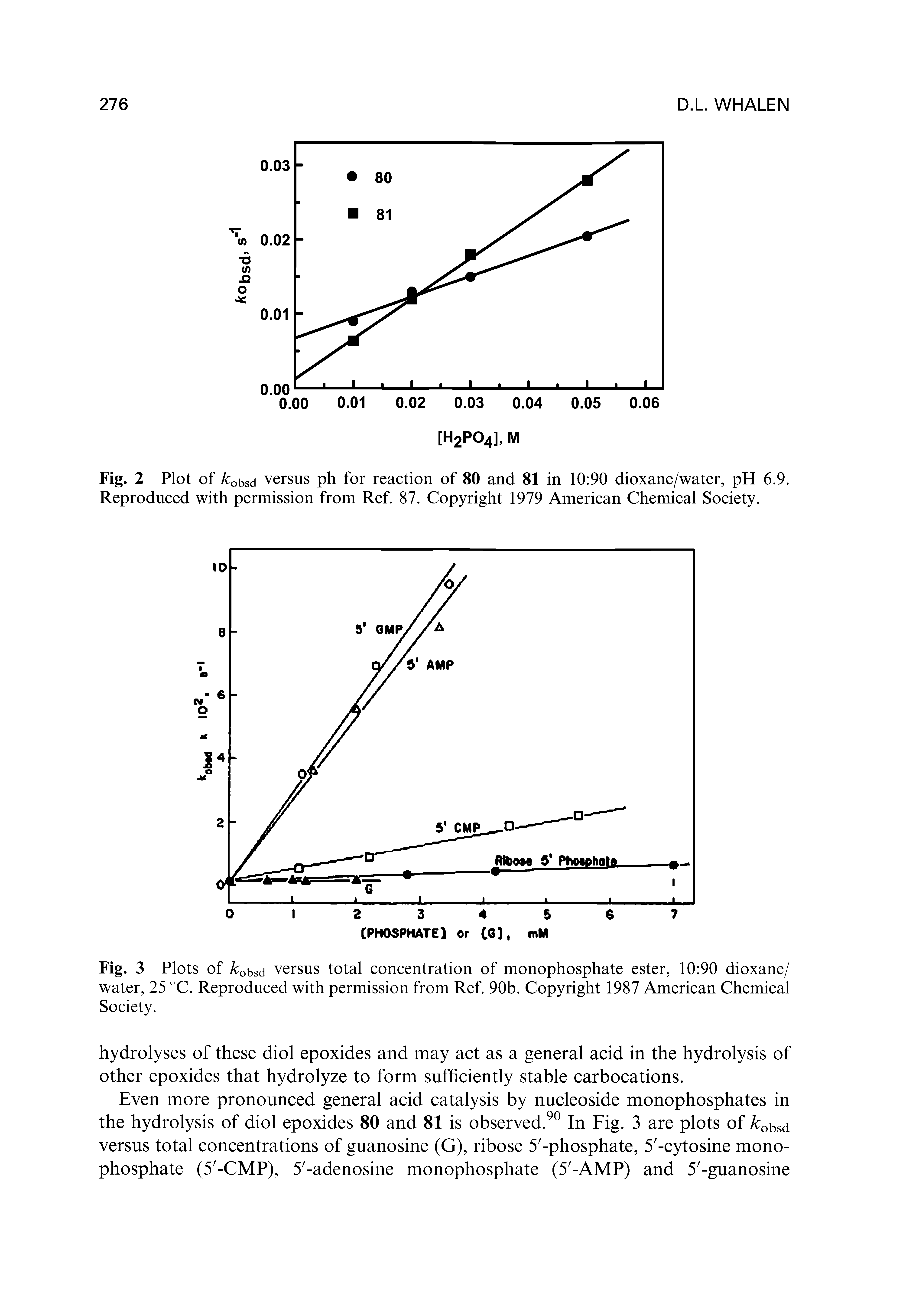 Fig. 3 Plots of k0bSd versus total concentration of monophosphate ester, 10 90 dioxane/ water, 25 °C. Reproduced with permission from Ref. 90b. Copyright 1987 American Chemical Society.