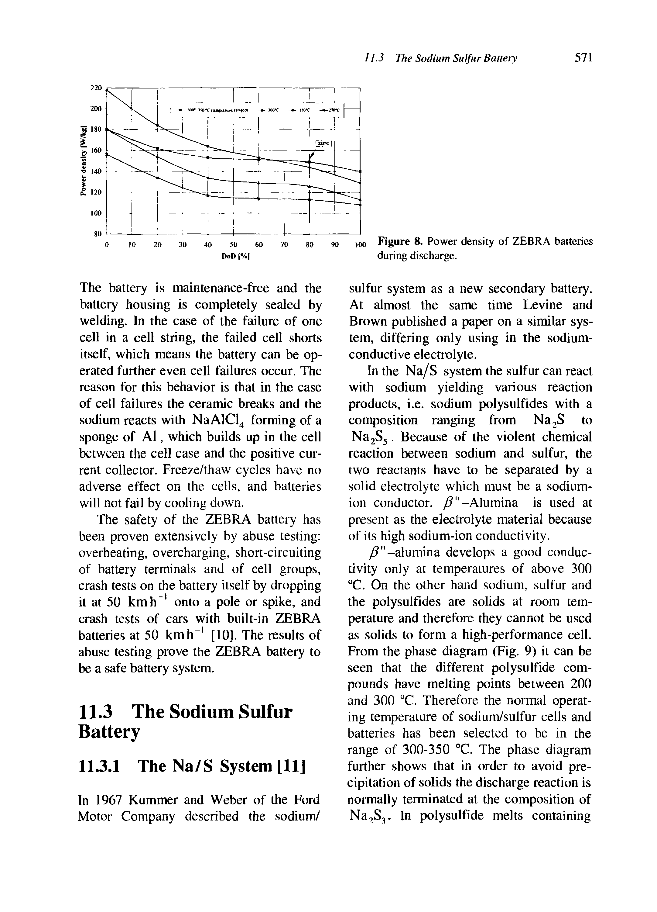 Figure 8. Power density of ZEBRA batteries during discharge.