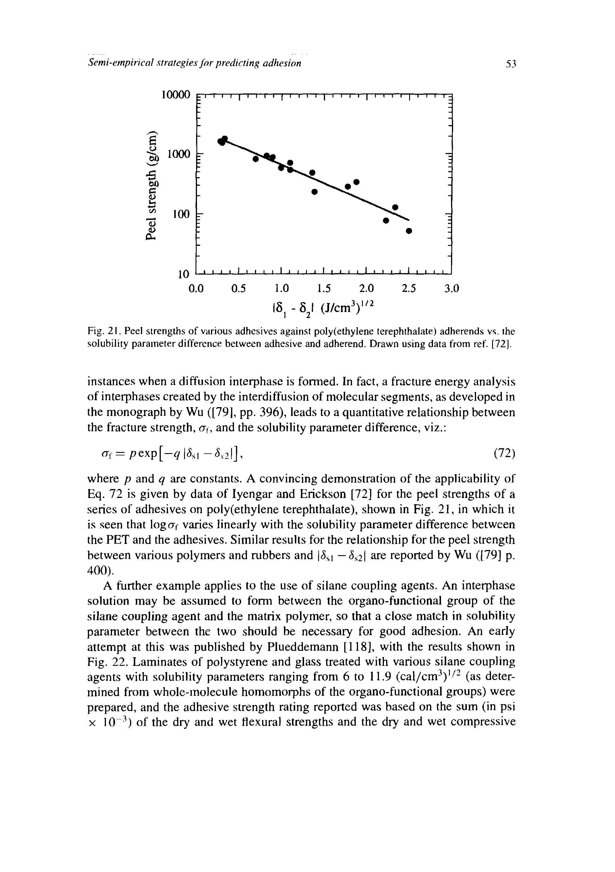 Fig. 21. Peel strengths of various adhesives against poly(ethylene terephthalate) adherends vs. the solubility parameter difference between adhesive and adherend. Drawn using data from ref. [72].