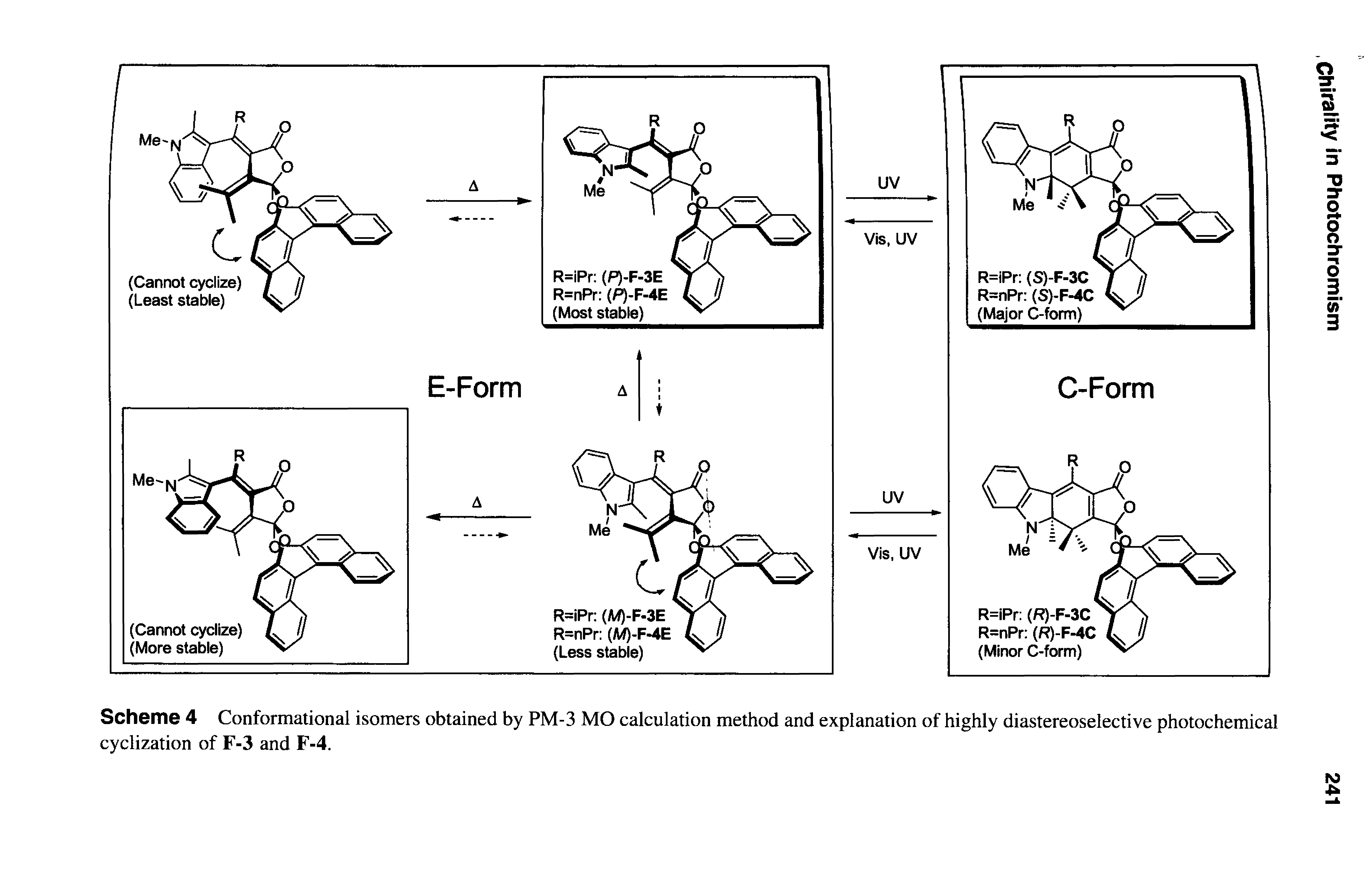 Scheme 4 Conformational isomers obtained by PM-3 MO calculation method and explanation of highly diastereoselective photochemical cyclization of F-3 and F-4.