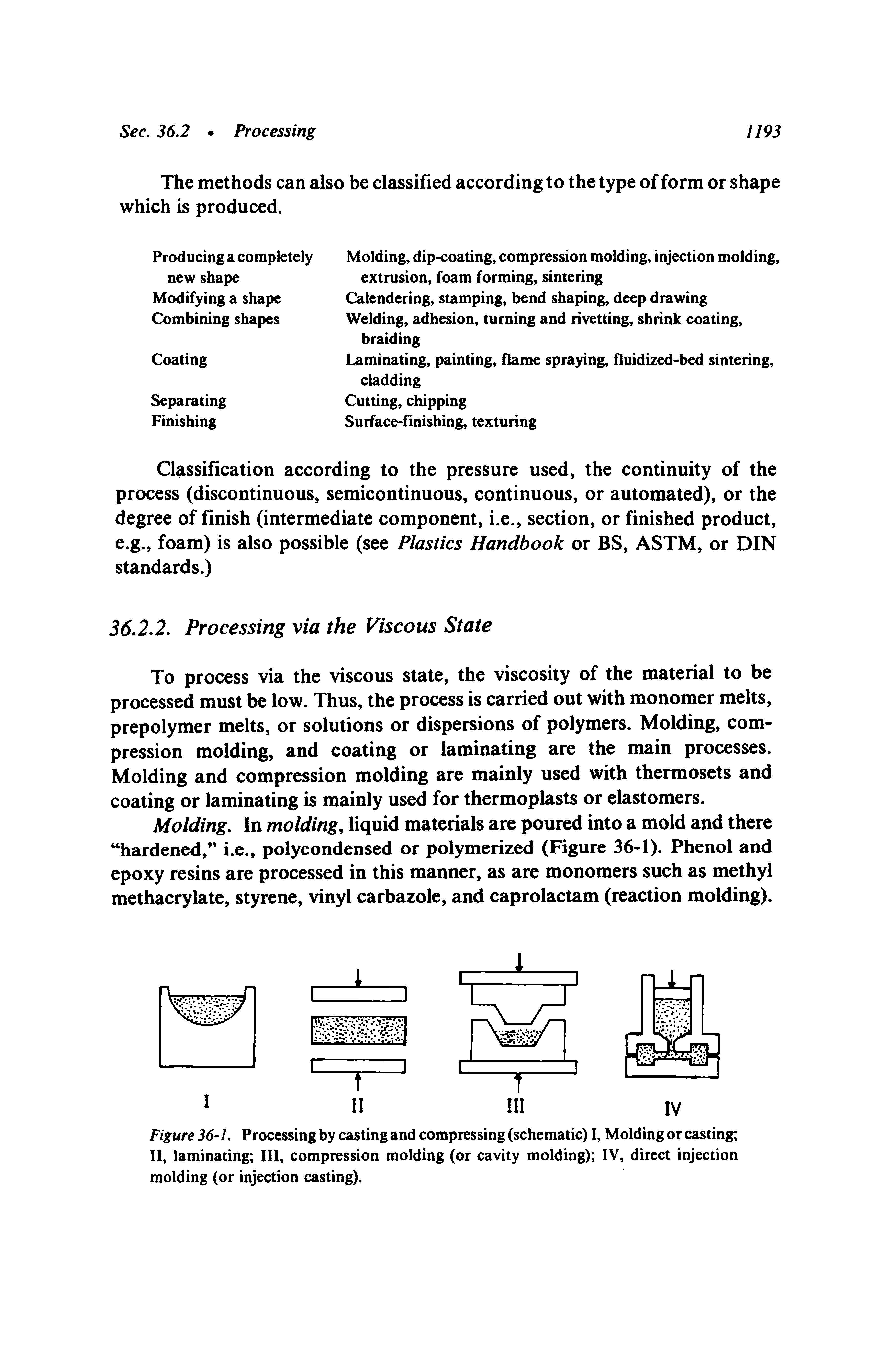 Figure 36 I. Processing by casting and compressing (schematic) 1, Molding or casting 11, laminating 111, compression molding (or cavity molding) IV, direct injection molding (or injection casting).