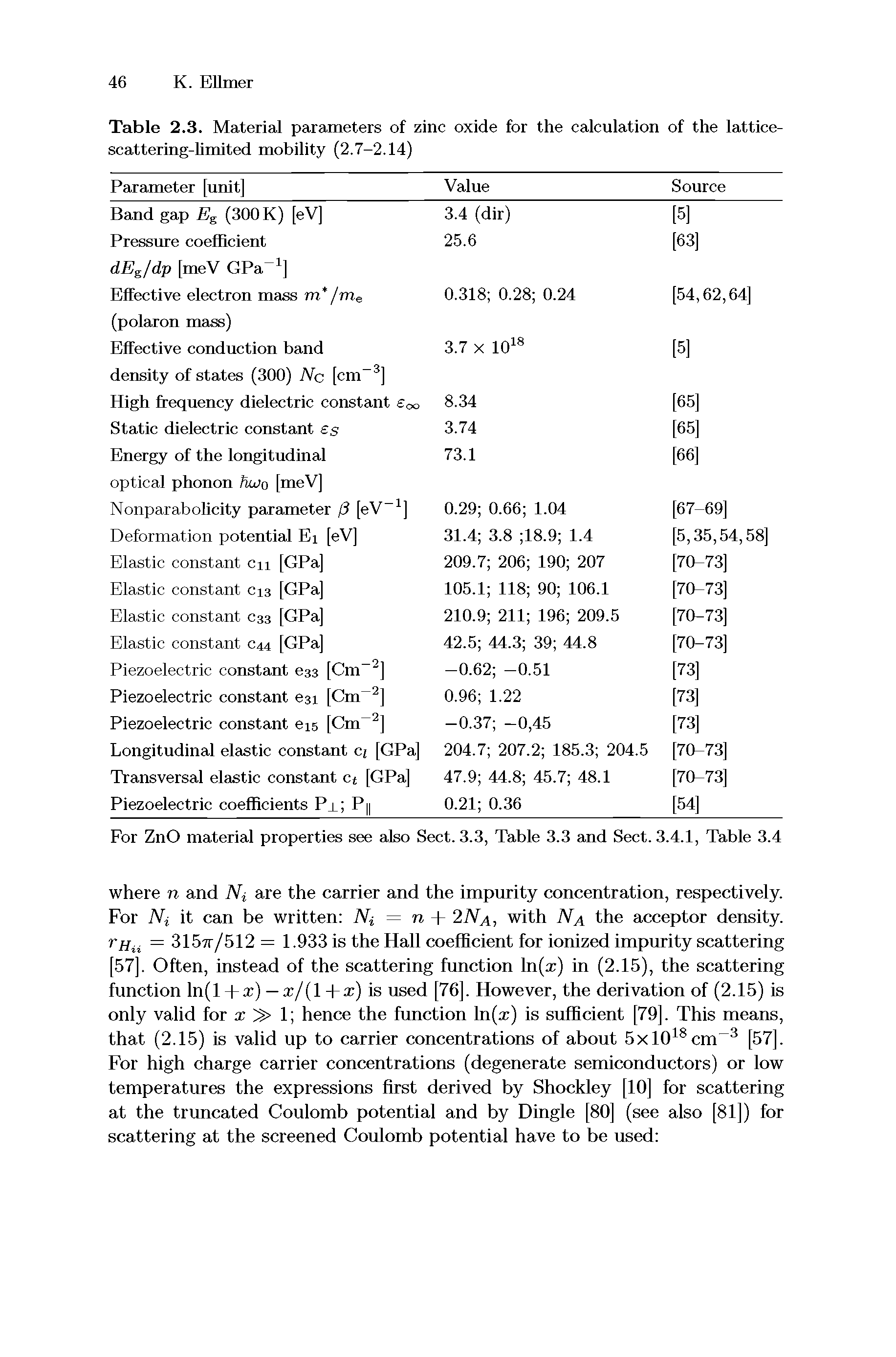 Table 2.3. Material parameters of zinc oxide for the calculation of the lattice-scattering-limited mobility (2.7-2.14)...