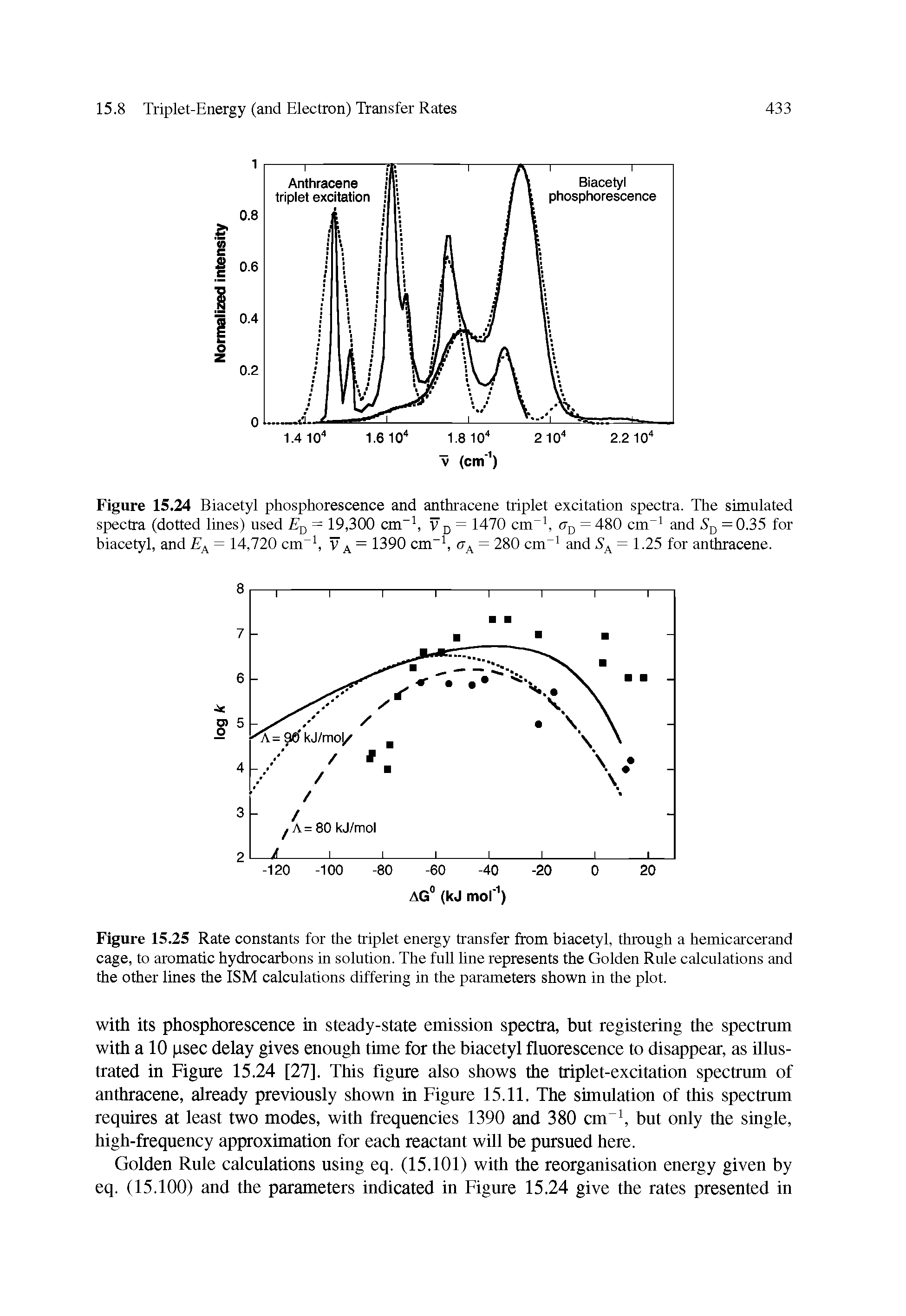 Figure 15.25 Rate constants for the triplet energy transfer from biacetyl, throngh a hemicarcerand cage, to aromatic hydrocarbons in solntion. The fnll line represents the Golden Rnle calcnlations and the other lines the ISM calculations differing in the parameters shown in the plot.