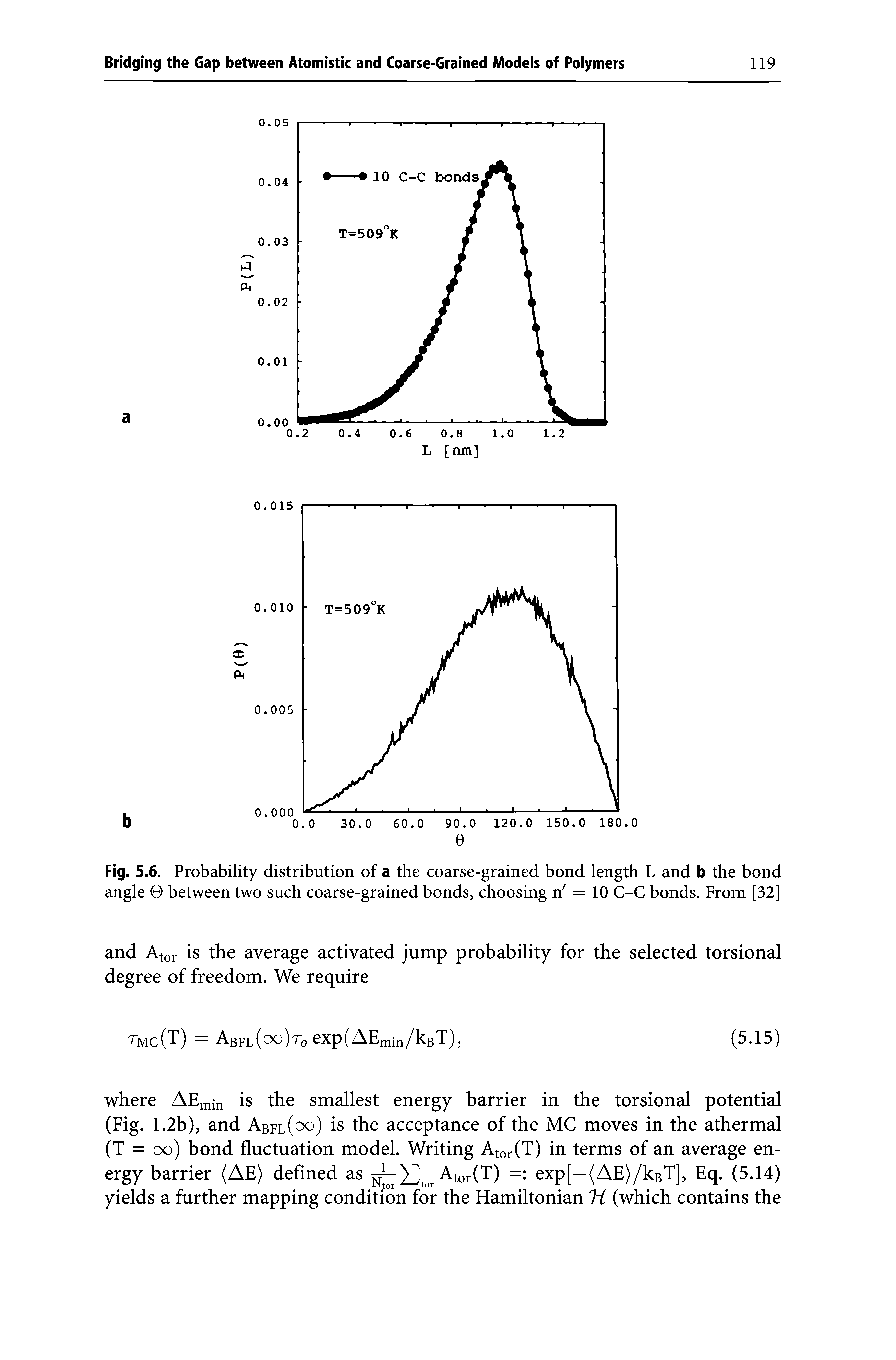 Fig. 5.6. Probability distribution of a the coarse-grained bond length L and b the bond angle 0 between two such coarse-grained bonds, choosing n = 10 C-C bonds. From [32]...