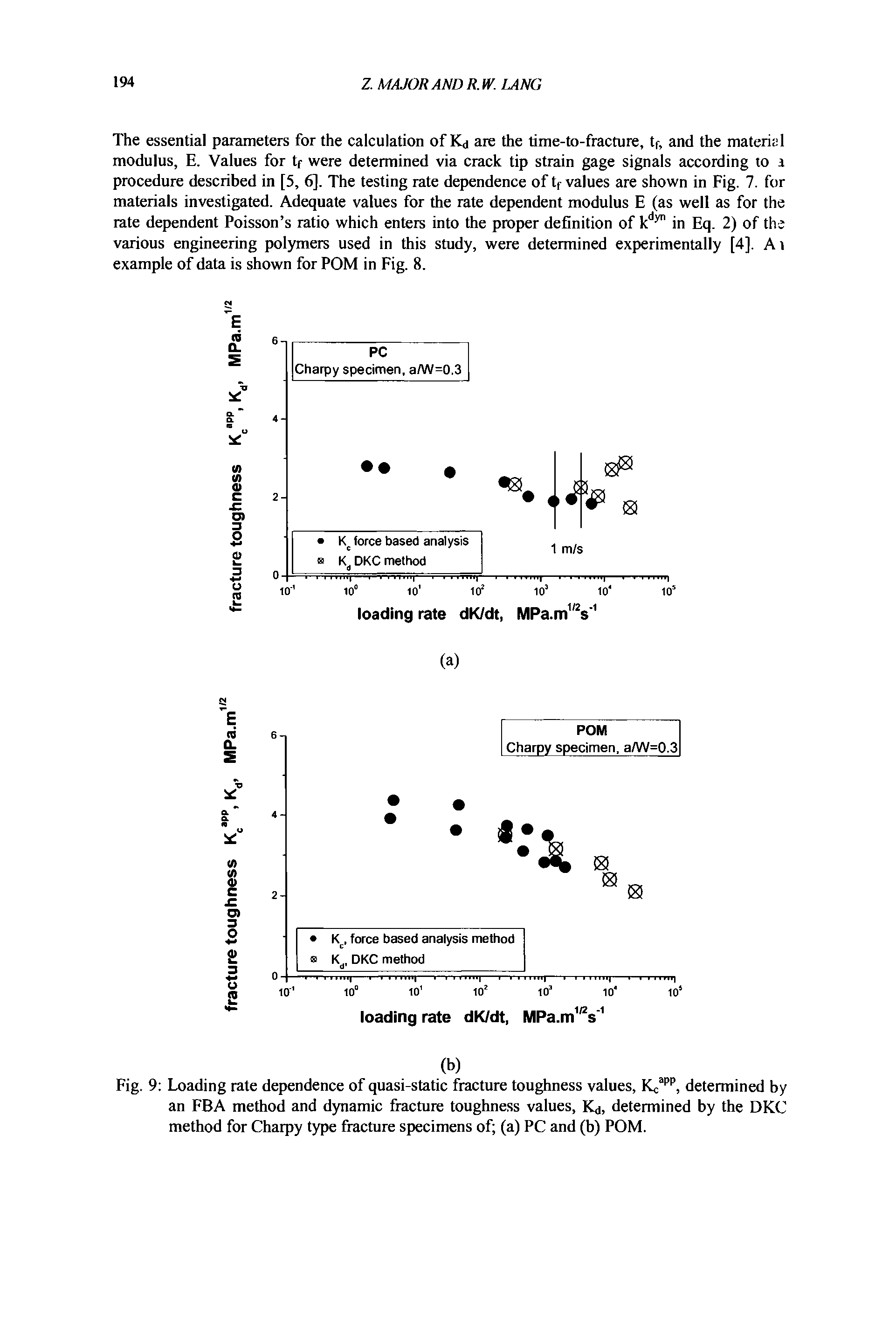 Fig. 9 Loading rate dependence of quasi-static fracture toughness values, determined by an FBA method and dynamic fracture toughness values, Kj, determined by the DKC method for Charpy type fracture specimens of (a) PC and (b) POM.