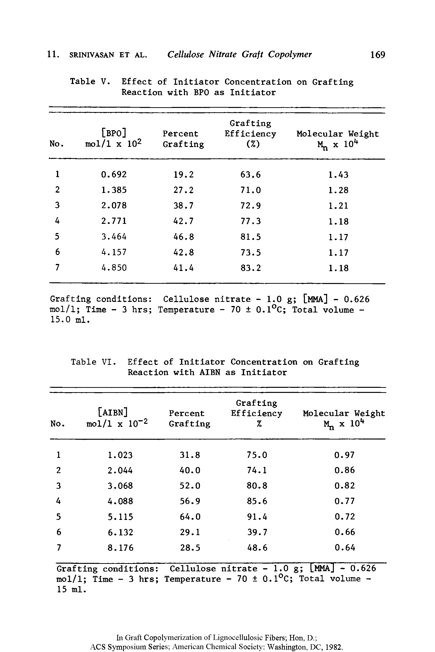Table V. Effect of Initiator Concentration on Grafting Reaction with BPO as Initiator...