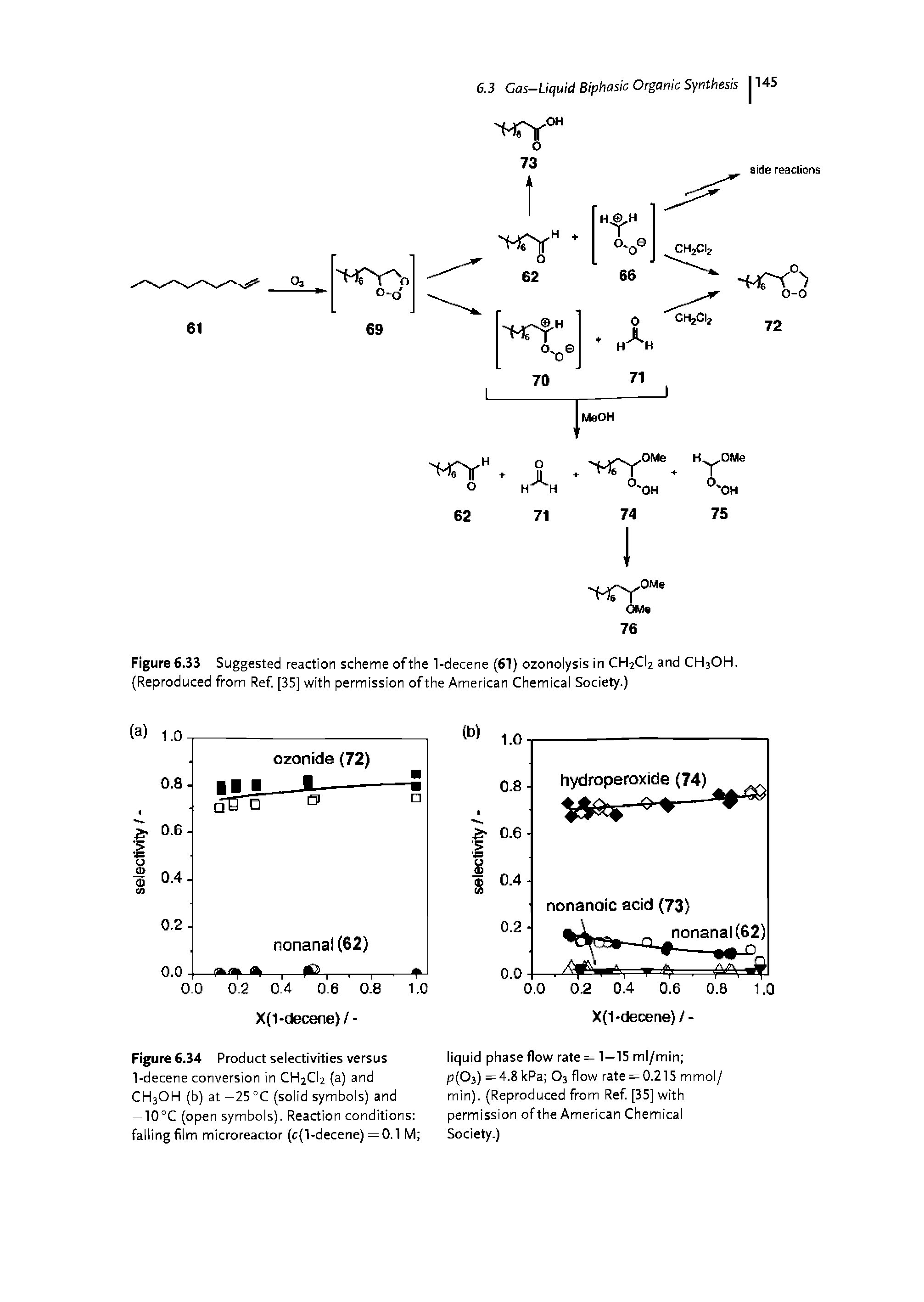 Figure 6.33 Suggested reaction scheme of the 1-decene (61) ozonolysis in CH2CI2 and CH3OH. (Reproduced from Ref [35] with permission of the American Chemicai Society.)...