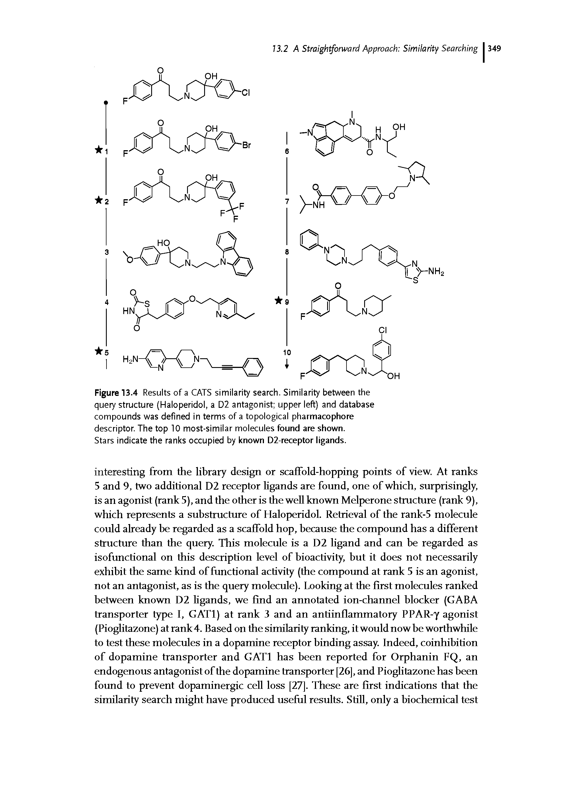 Figure 13.4 Results of a CATS similarity search. Similarity between the query structure (Haloperidol, a D2 antagonist upper left) and database compounds was defined in terms of a topological pharmacophore descriptor. The top 10 most-similar molecules found are shown.