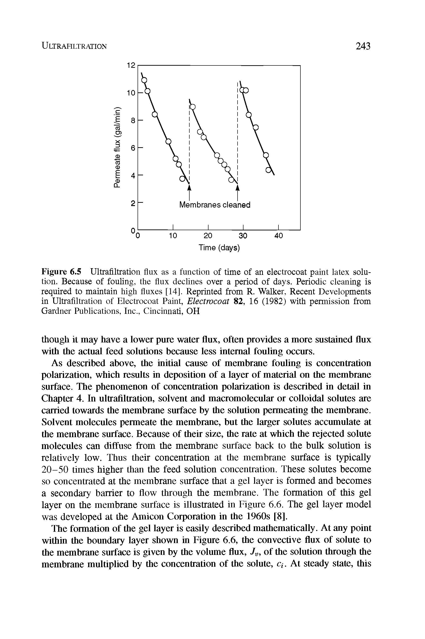 Figure 6.5 Ultrafiltration flux as a function of time of an electrocoat paint latex solution. Because of fouling, the flux declines over a period of days. Periodic cleaning is required to maintain high fluxes [14]. Reprinted from R. Walker, Recent Developments in Ultrafiltration of Electrocoat Paint, Electrocoat 82, 16 (1982) with permission from Gardner Publications, Inc., Cincinnati, OH...