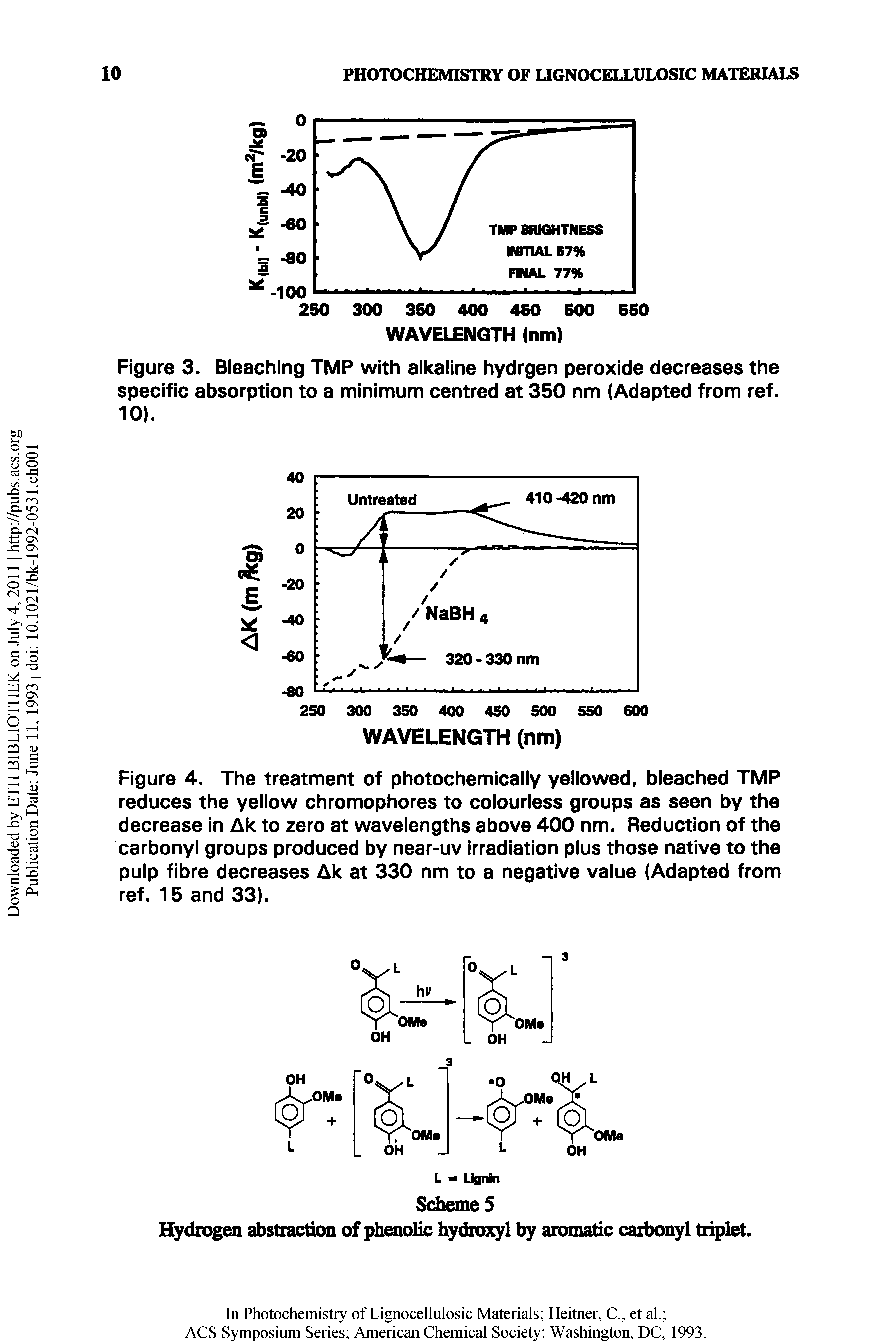 Figure 4. The treatment of photochemically yellowed, bleached TMP reduces the yellow chromophores to colourless groups as seen by the decrease in Ak to zero at wavelengths above 400 nm. Reduction of the carbonyl groups produced by near-uv irradiation plus those native to the pulp fibre decreases Ak at 330 nm to a negative value (Adapted from ref. 15 and 33).