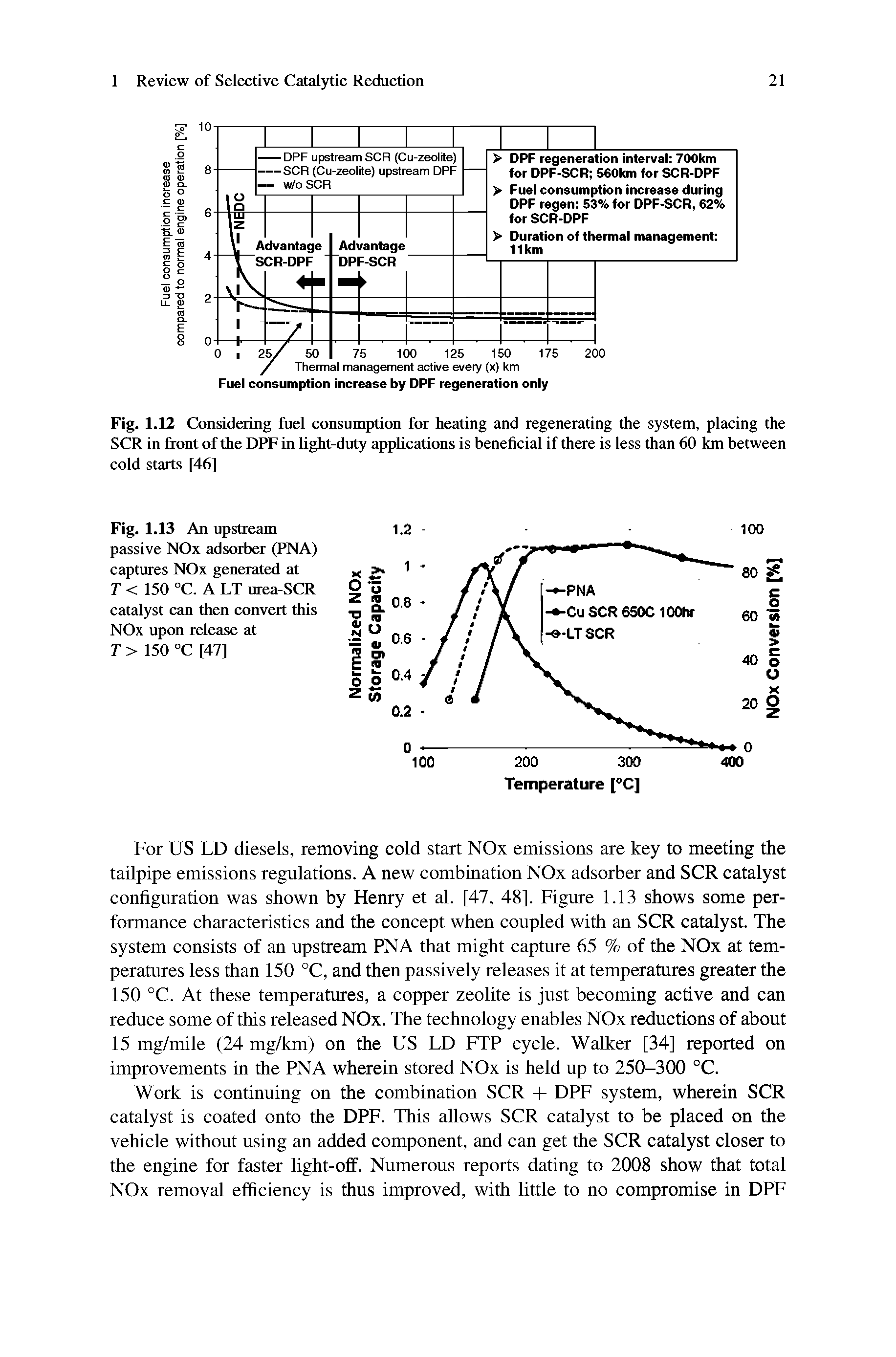 Fig. 1.13 An upstream passive NOx adsorber (PNA) captures NOx generated at T < 150 °C. A LT urea-SCR catalyst can then convert this NOx upon release at T > 150 °C [47]...